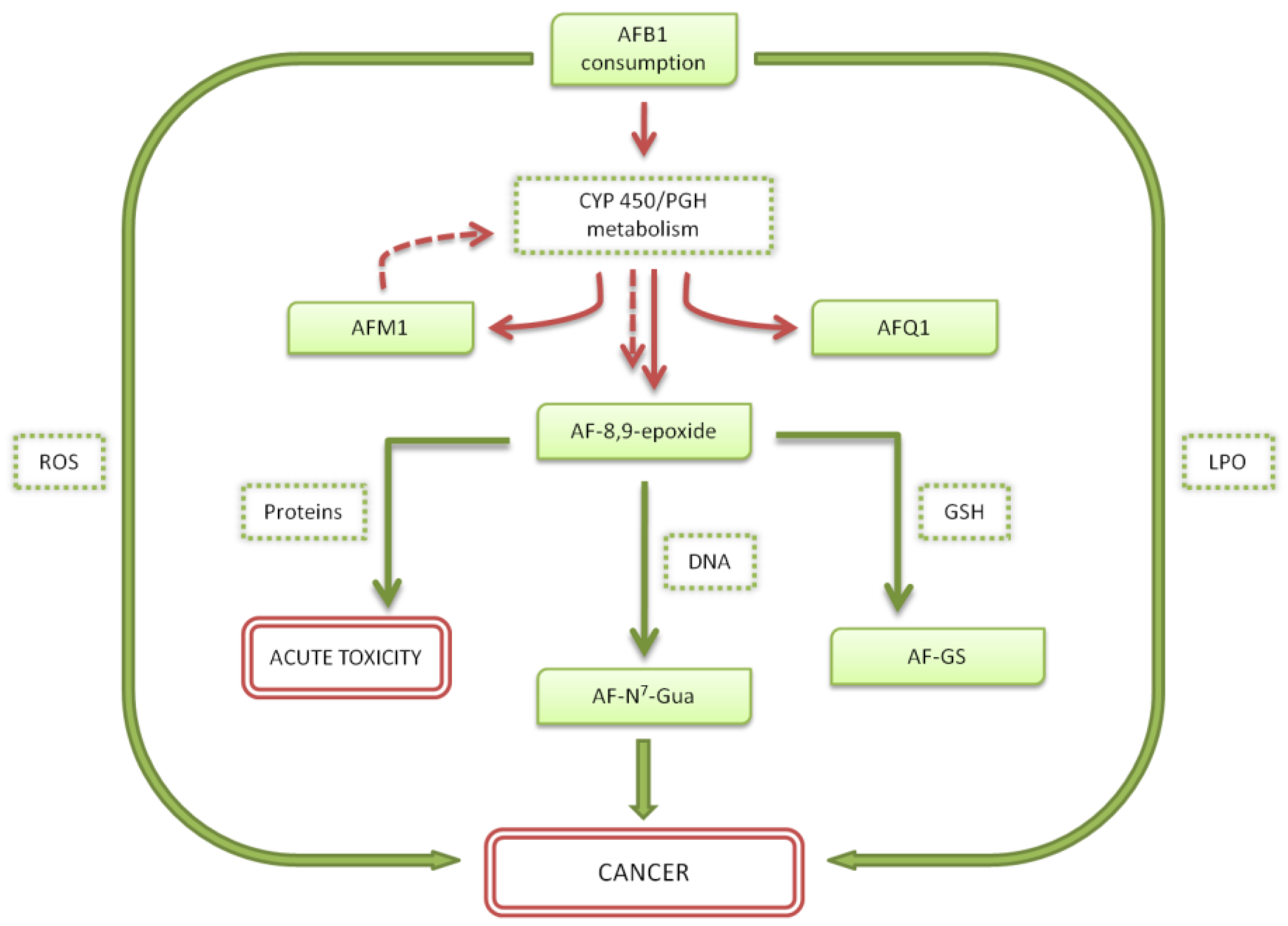 Toxins 10 00214 g002