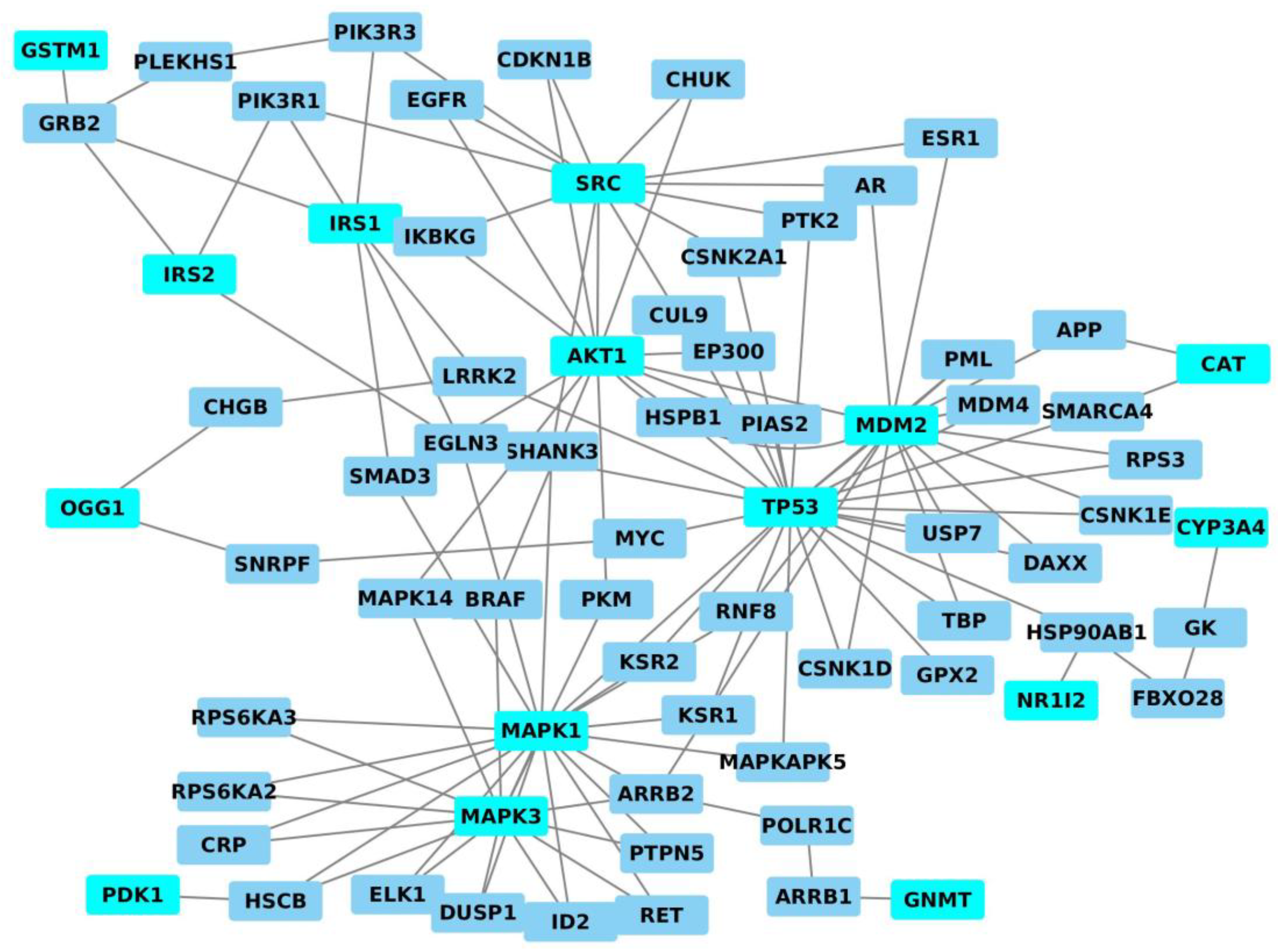 Toxins 10 00214 g003