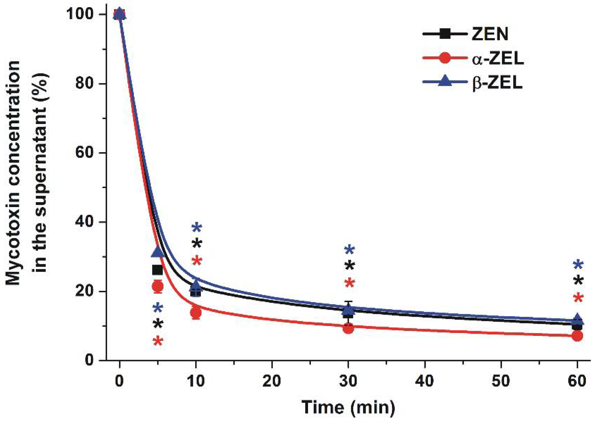 Toxins 10 00216 g002 Toxins 10 00216 g002