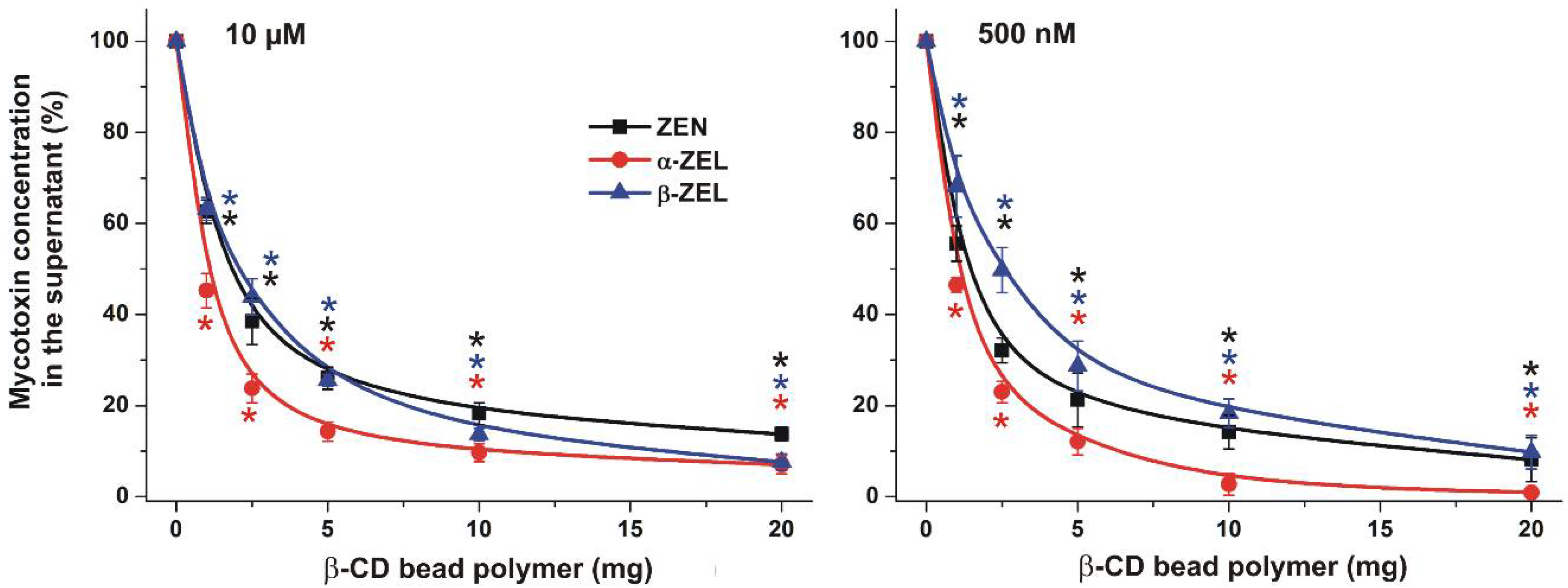 Toxins 10 00216 g003 Toxins 10 00216 g003