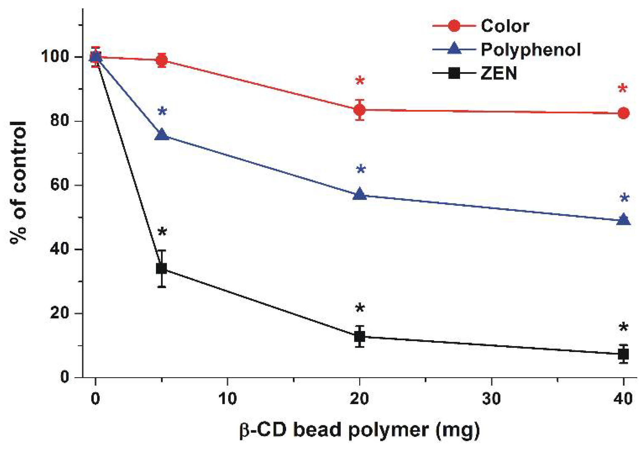 Toxins 10 00216 g007 Toxins 10 00216 g007
