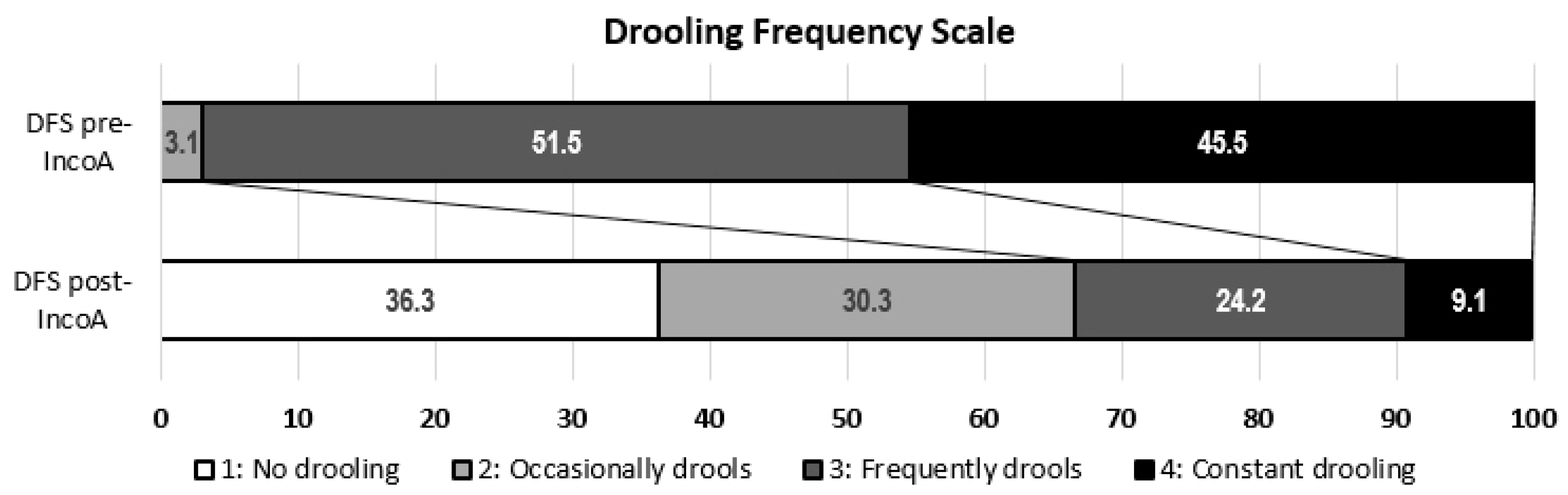 Toxins 10 00217 g002
