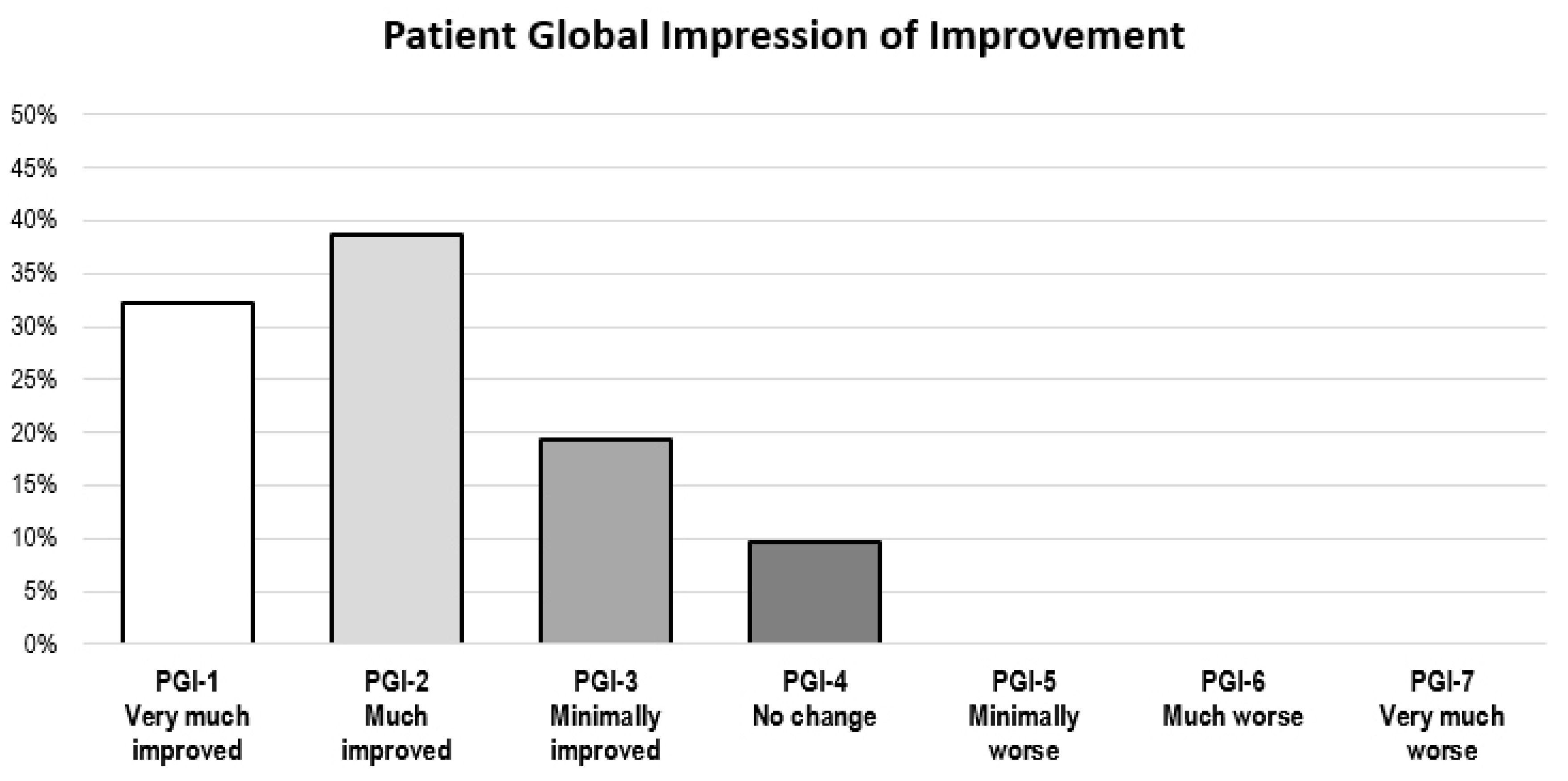 Toxins 10 00217 g003
