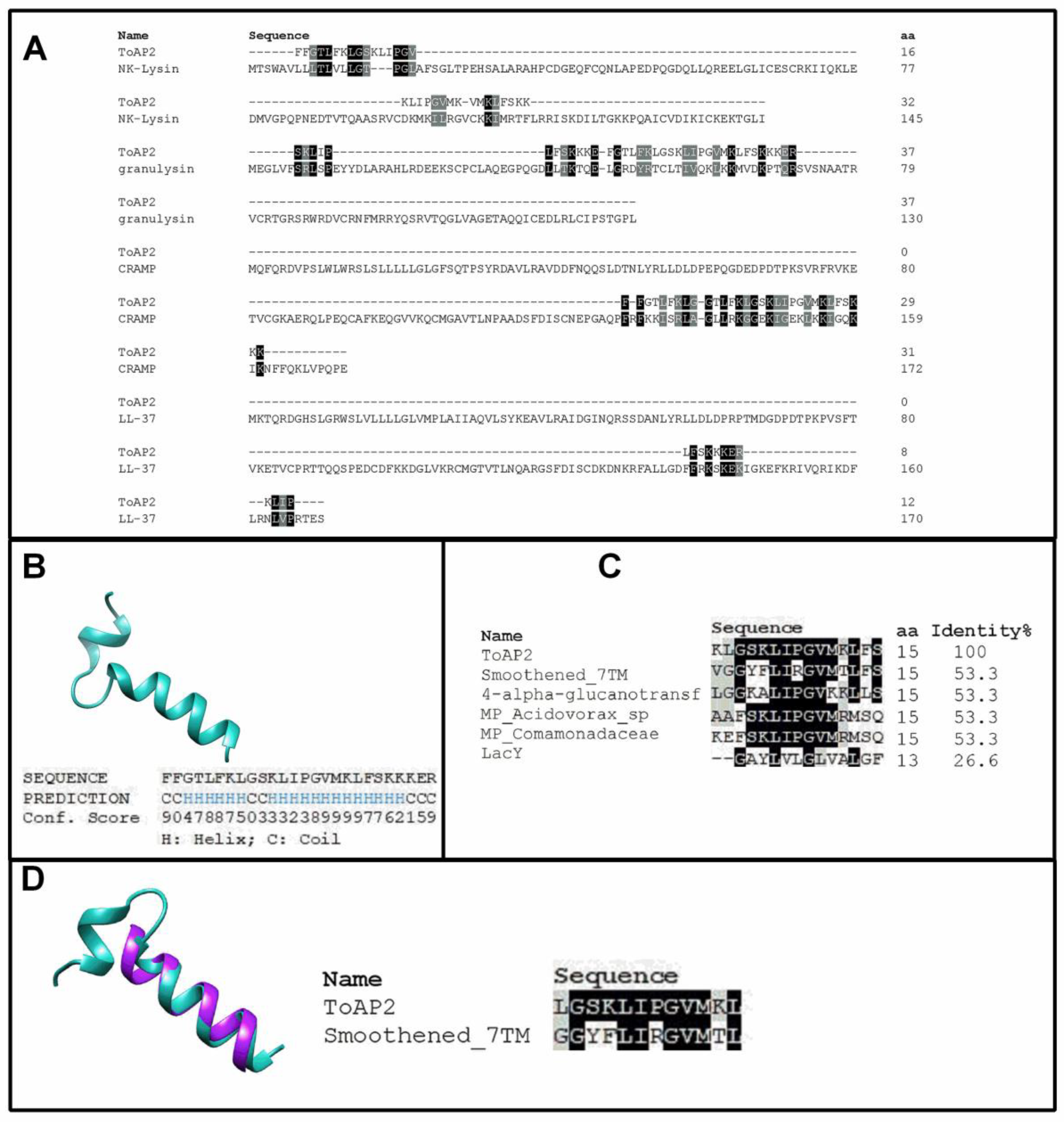 Toxins 10 00219 g001