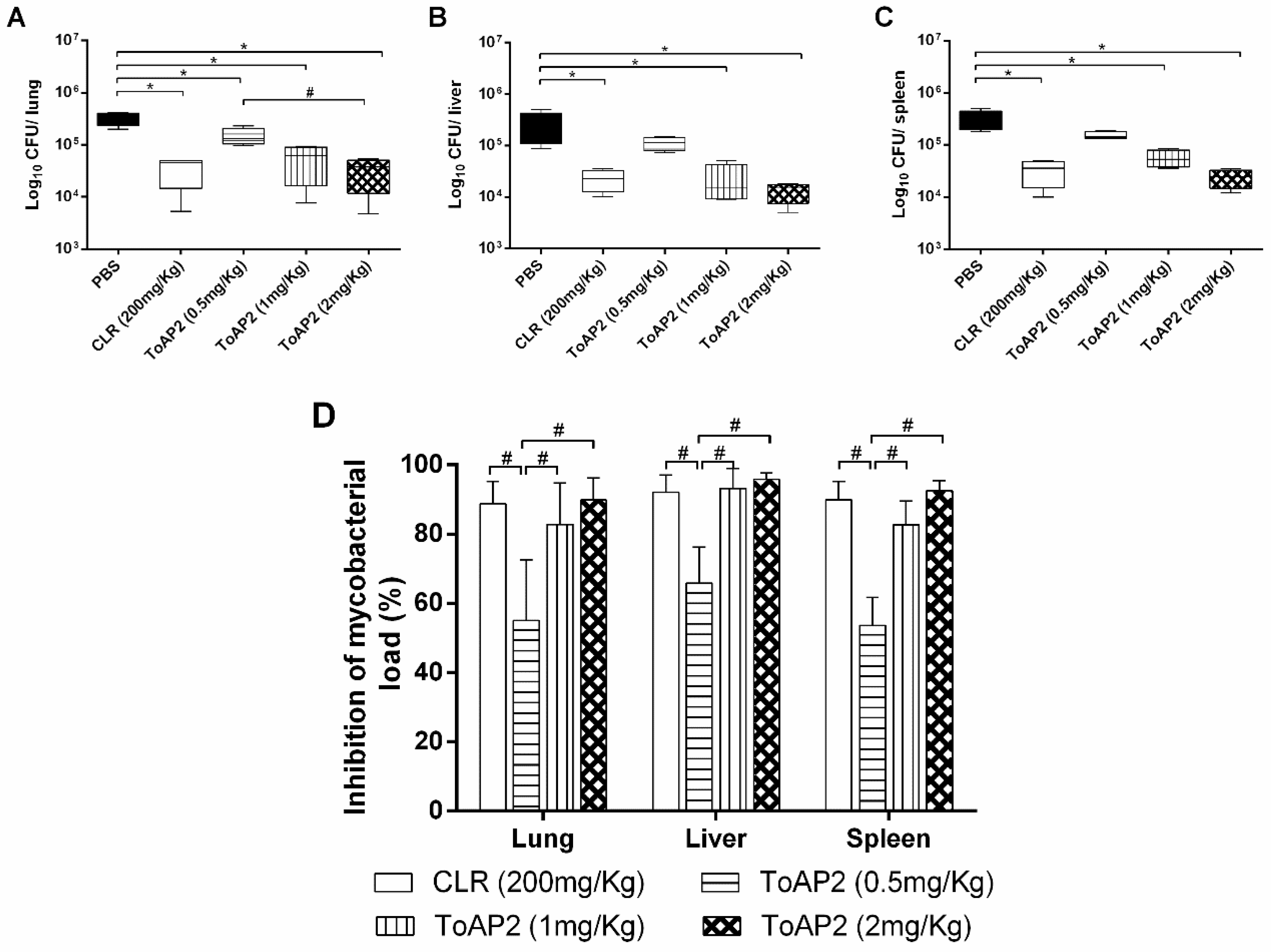 Toxins 10 00219 g004