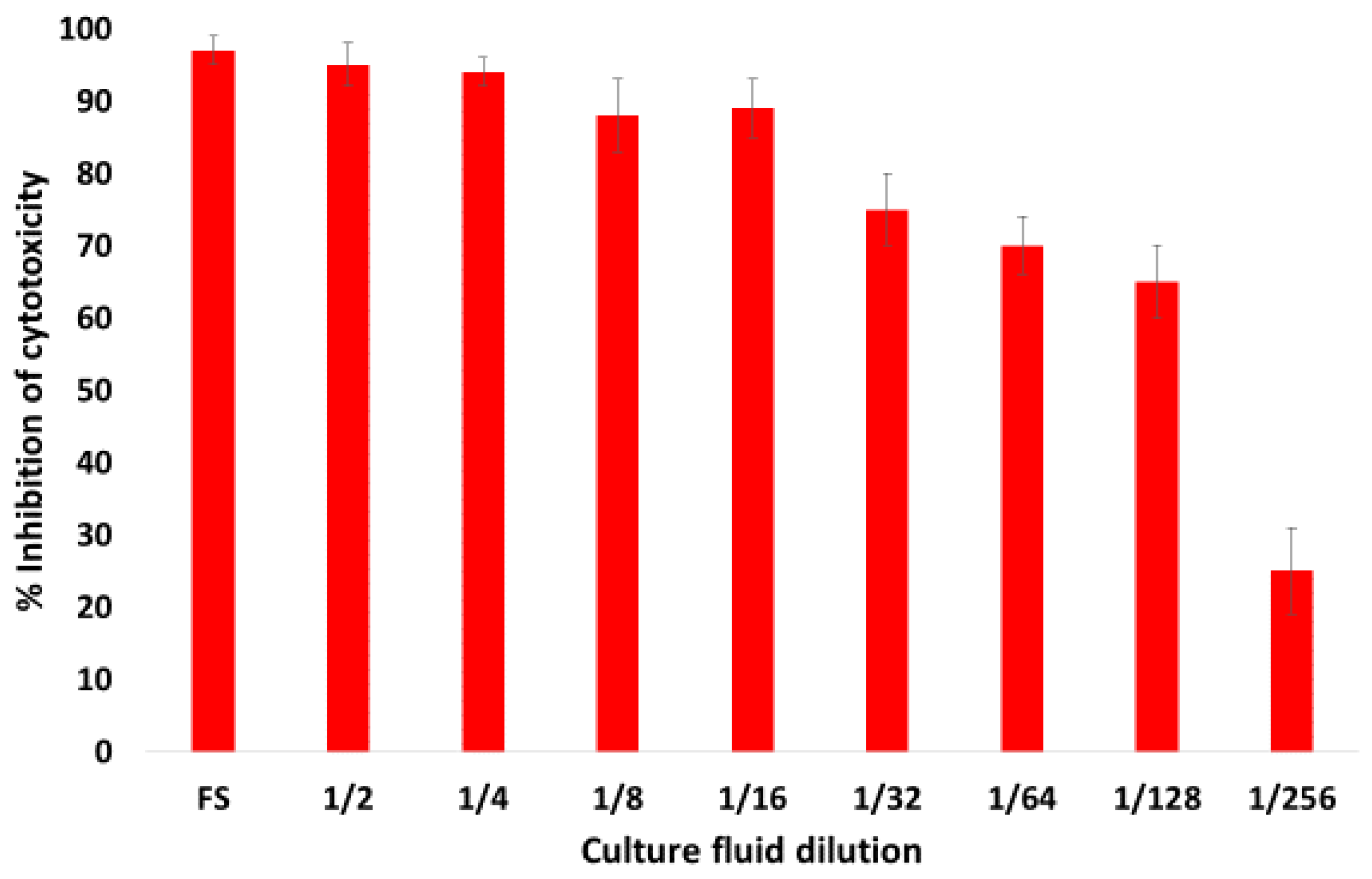 Toxins 10 00220 g003
