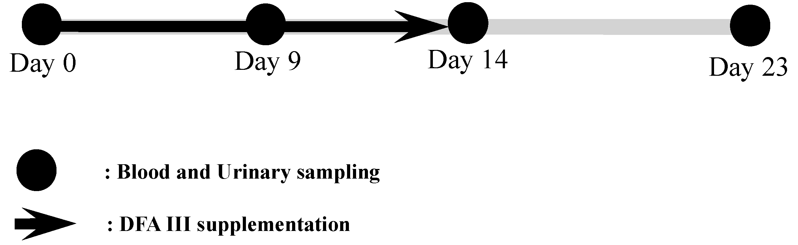 Toxins 10 00223 g003