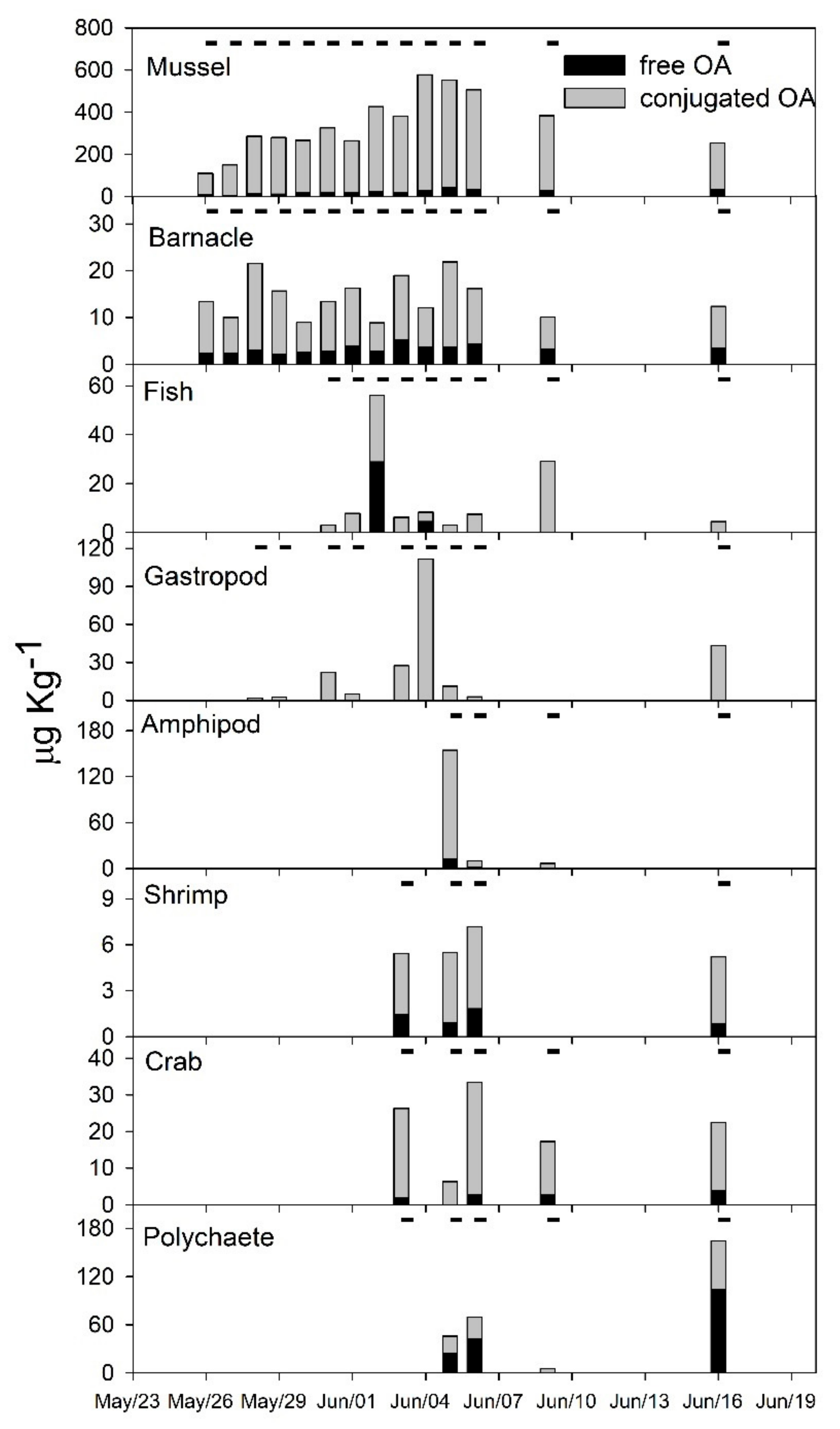 Toxins 10 00232 g004