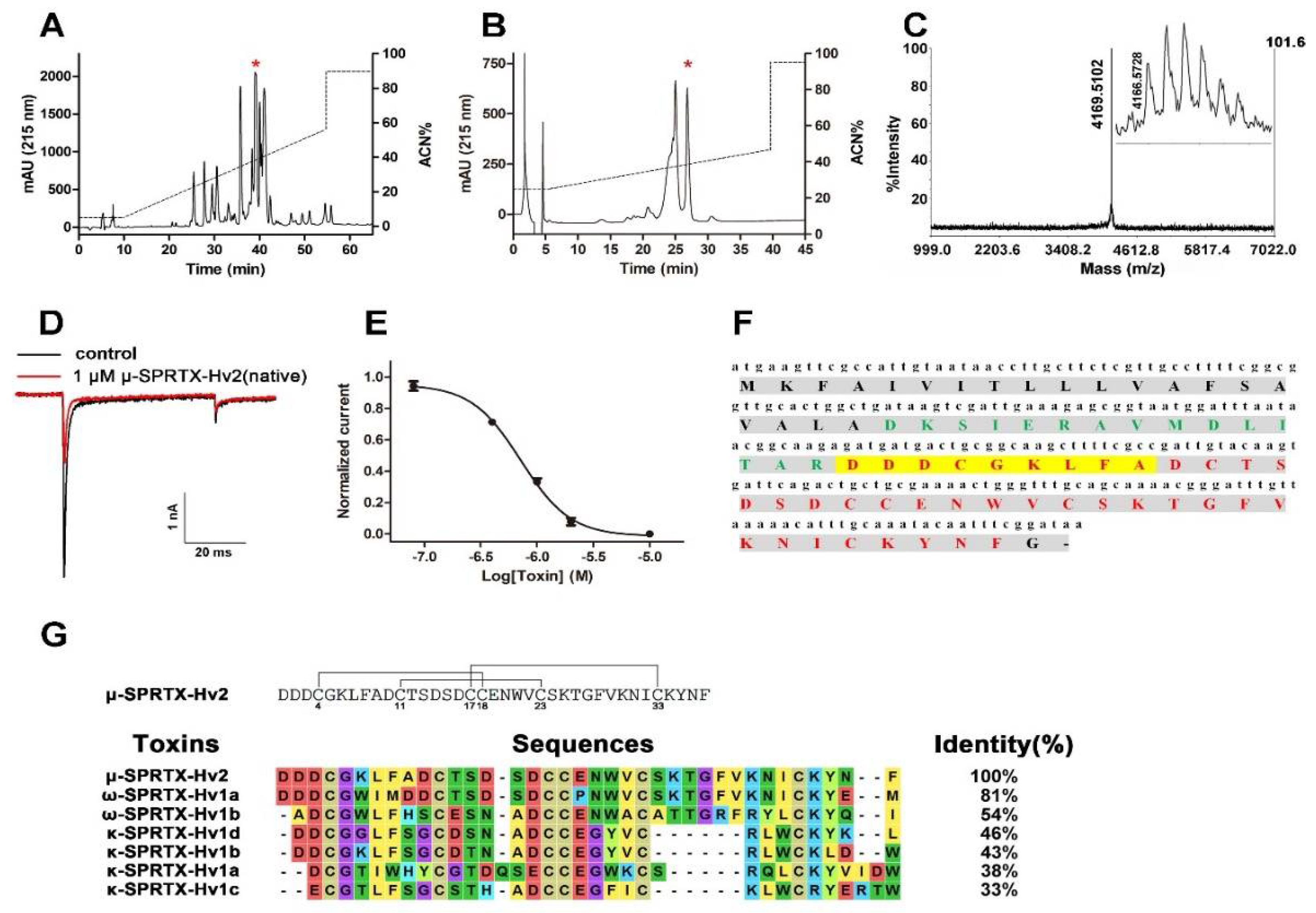 Toxins 10 00233 g001 Toxins 10 00233 g001