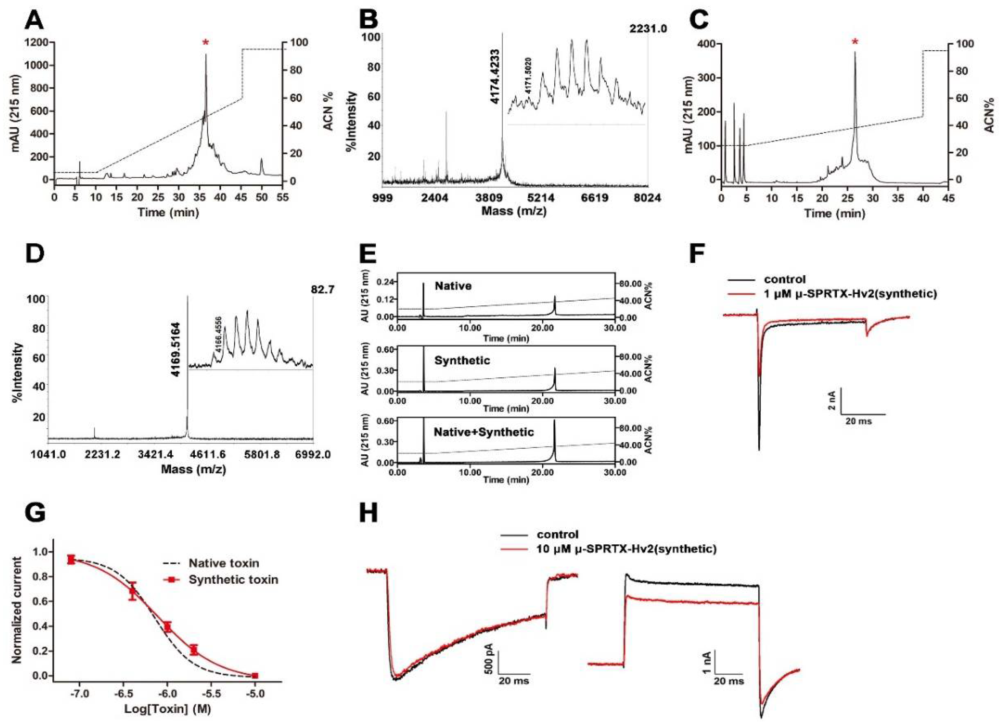 Toxins 10 00233 g002 Toxins 10 00233 g002