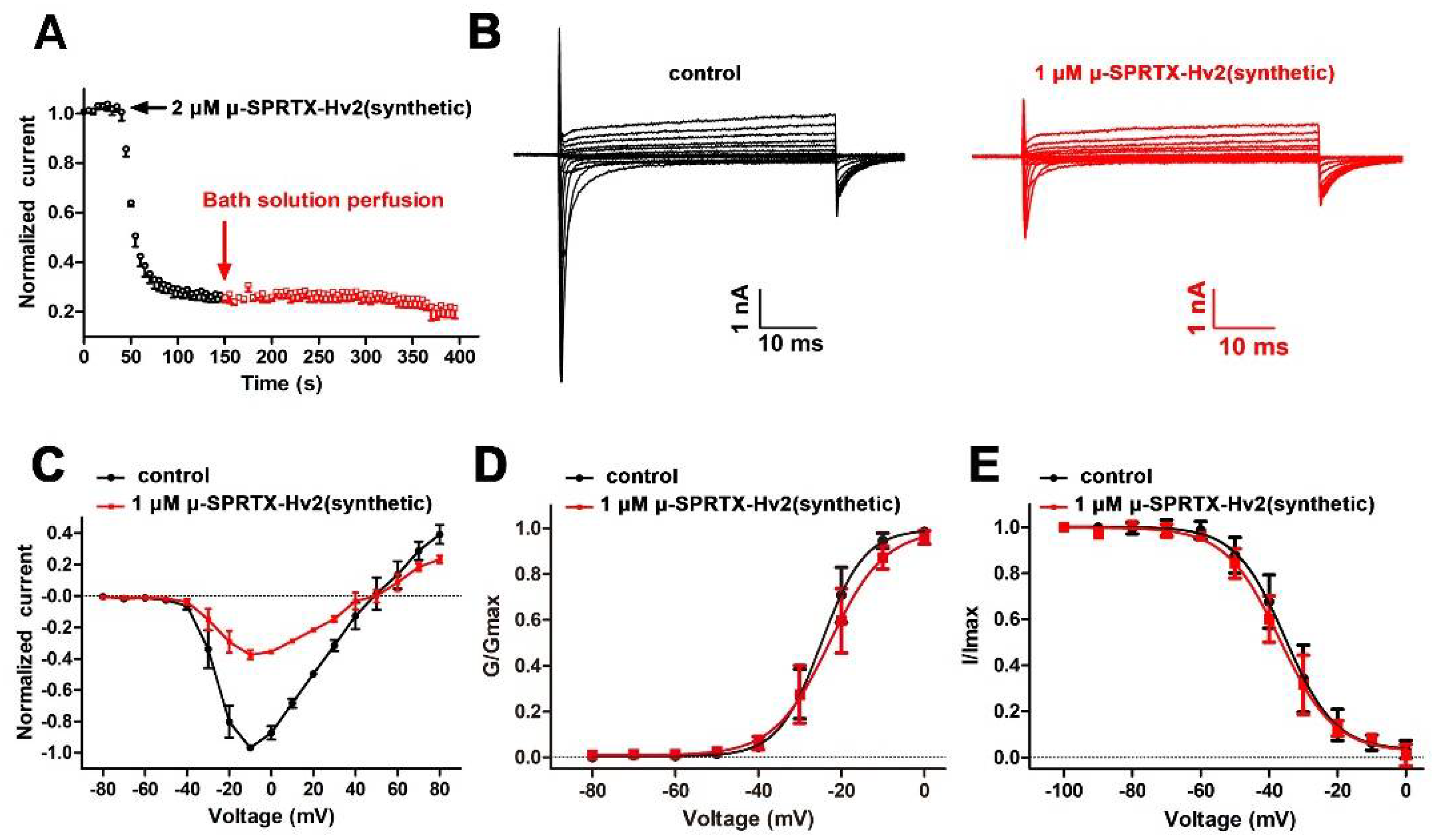 Toxins 10 00233 g003 Toxins 10 00233 g003
