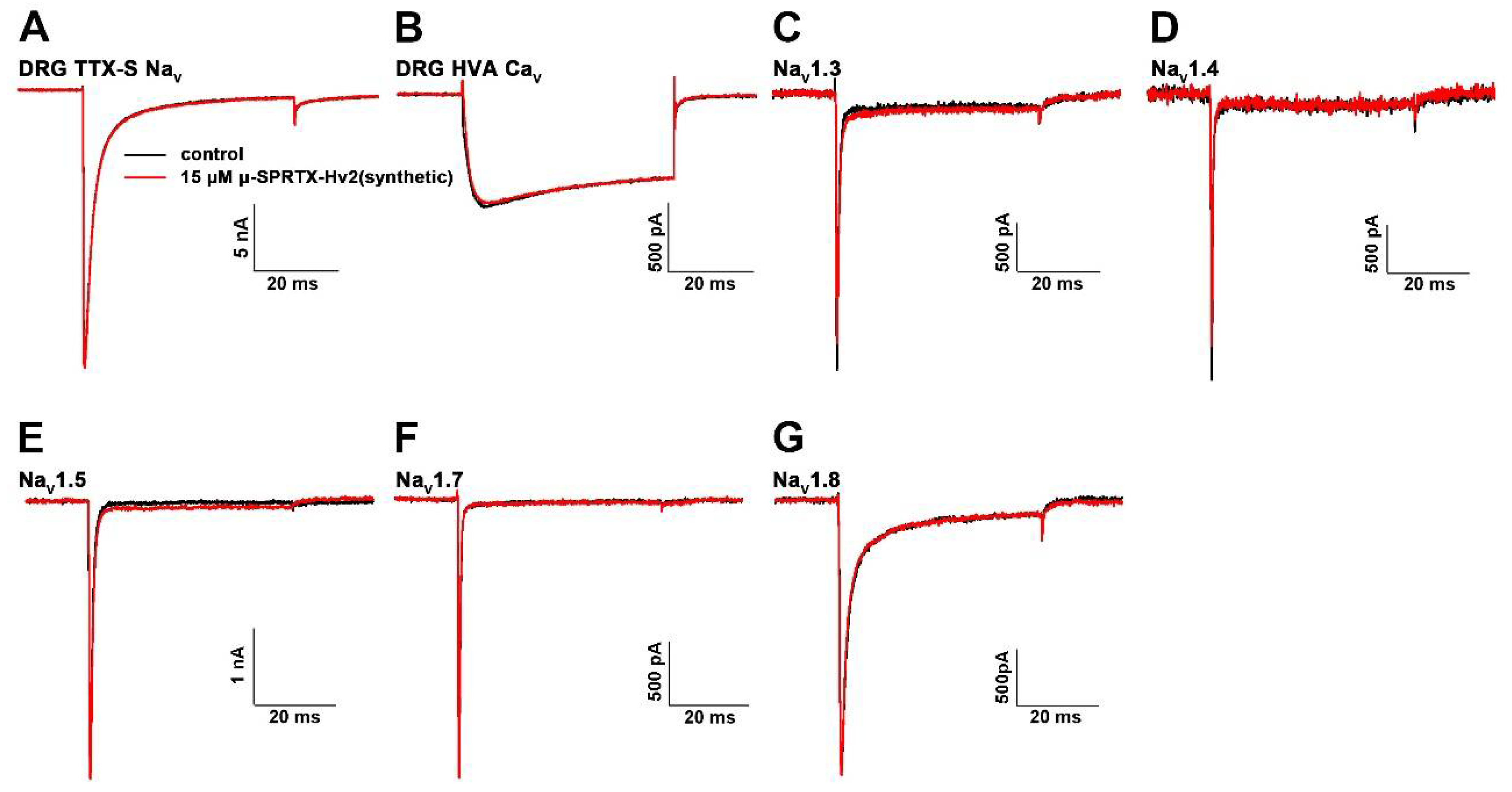 Toxins 10 00233 g004 Toxins 10 00233 g004
