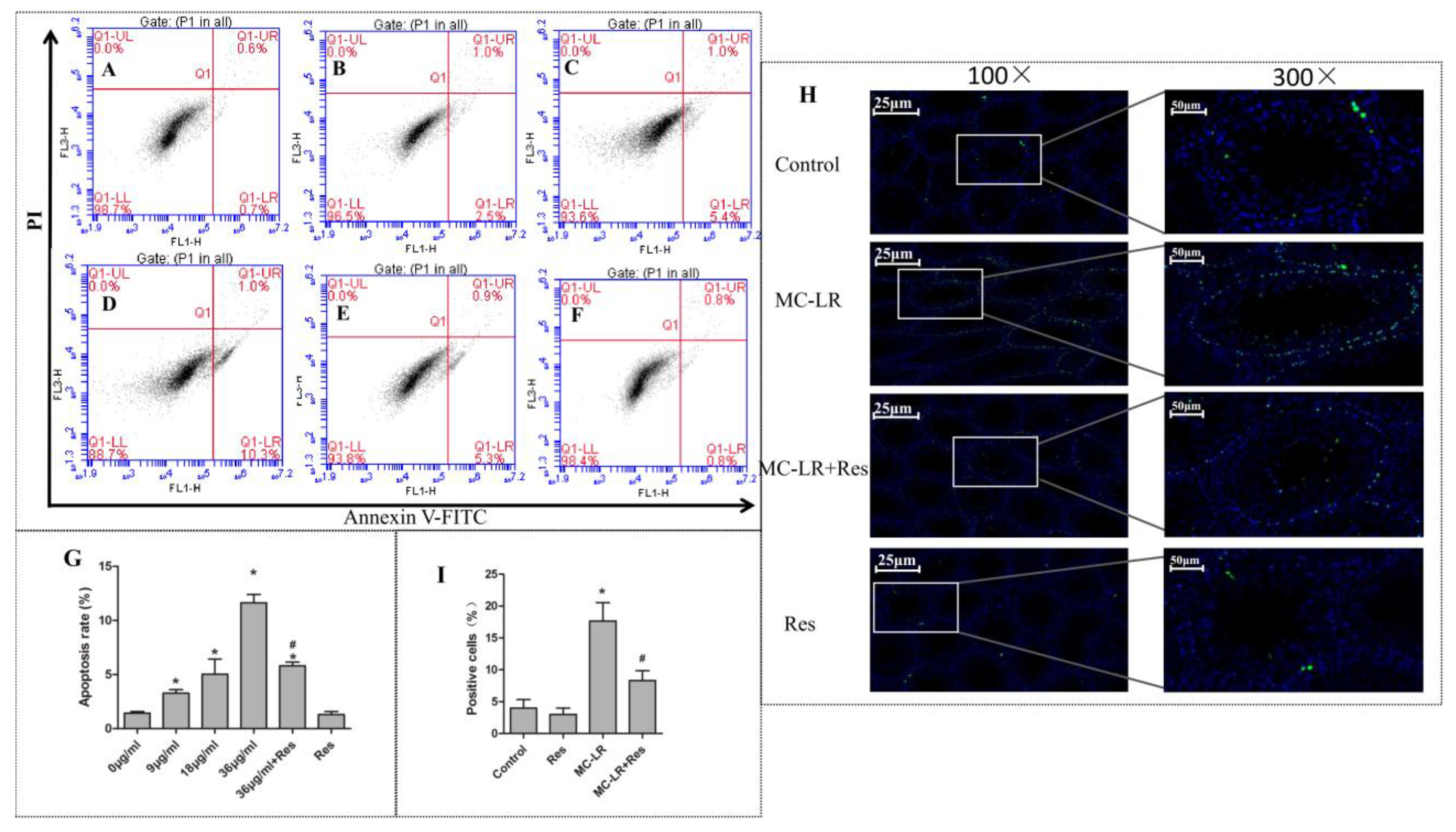 Toxins 10 00235 g002
