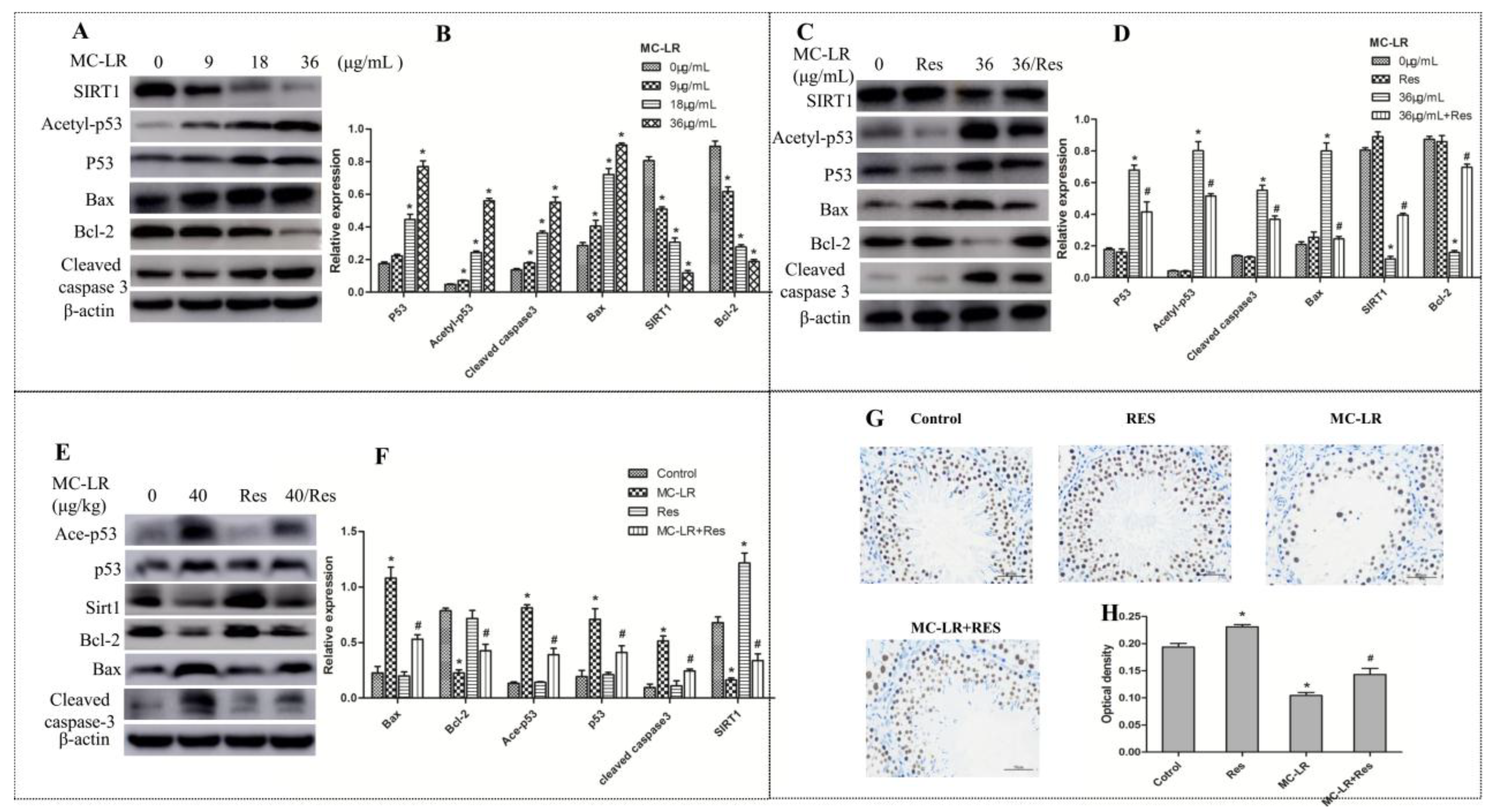 Toxins 10 00235 g005