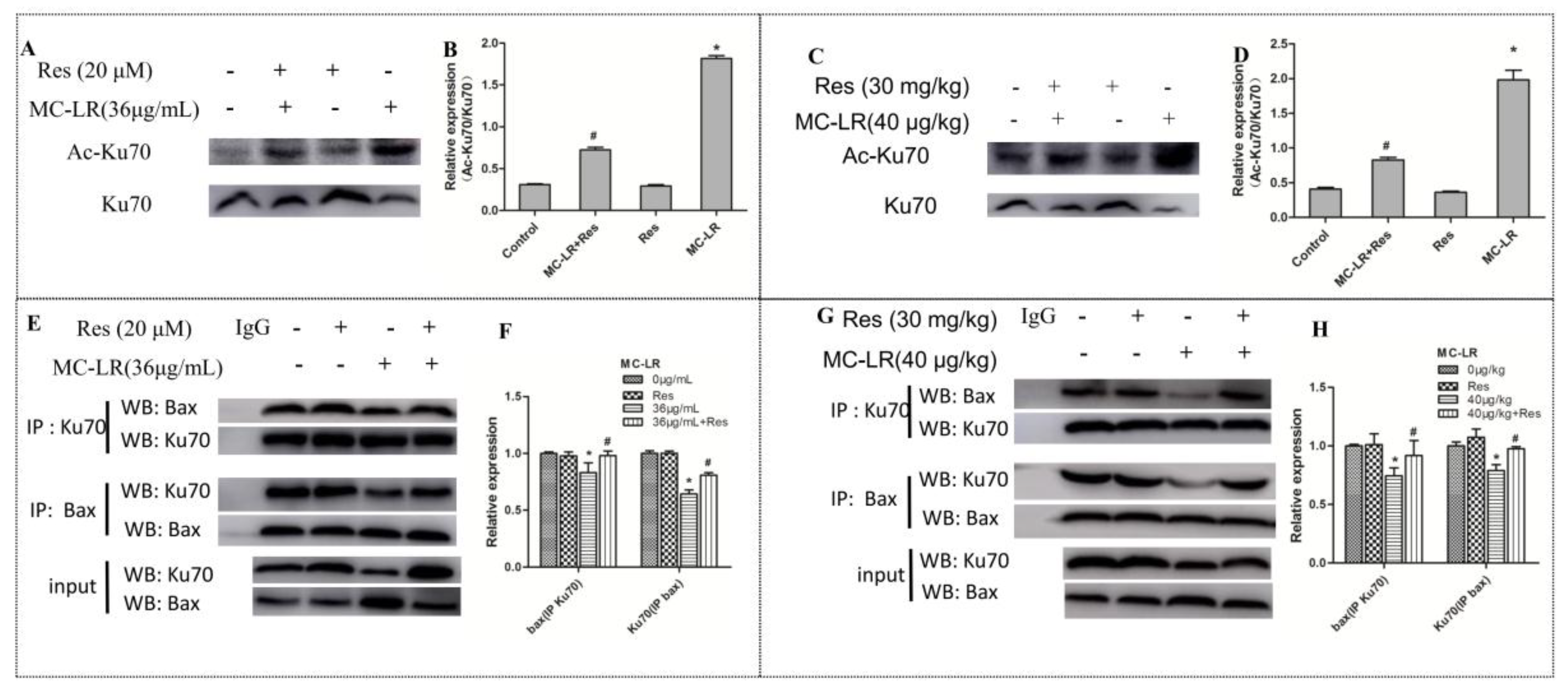 Toxins 10 00235 g006