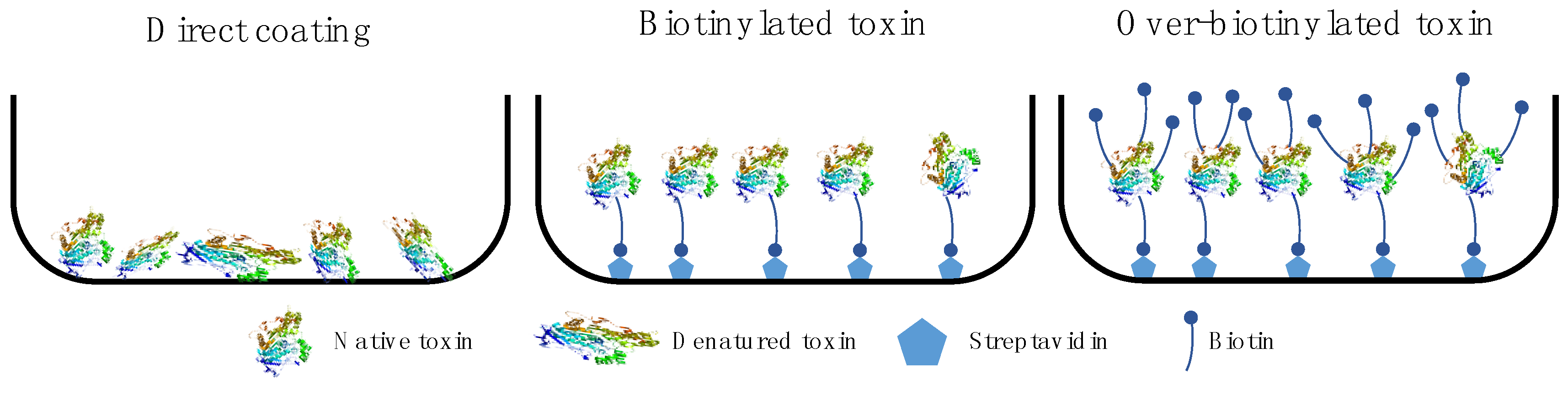 Toxins 10 00236 g008 Toxins 10 00236 g008