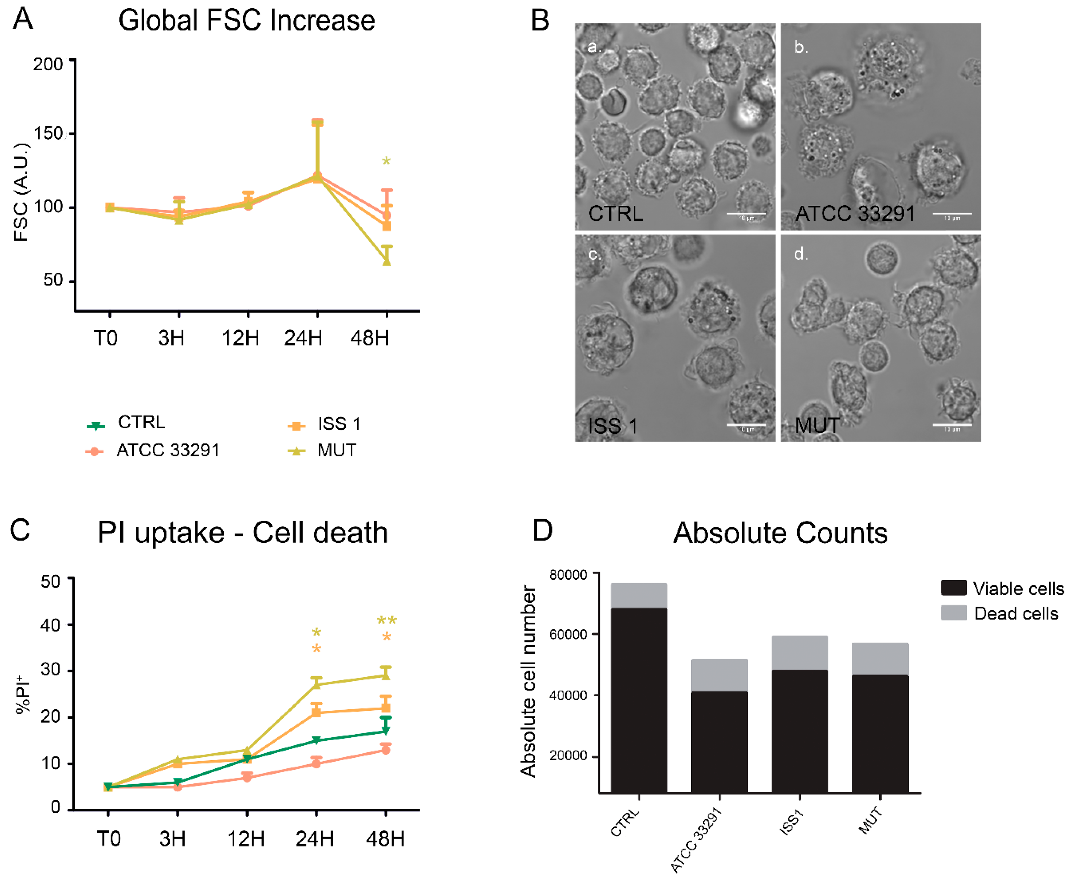 Toxins 10 00239 g001
