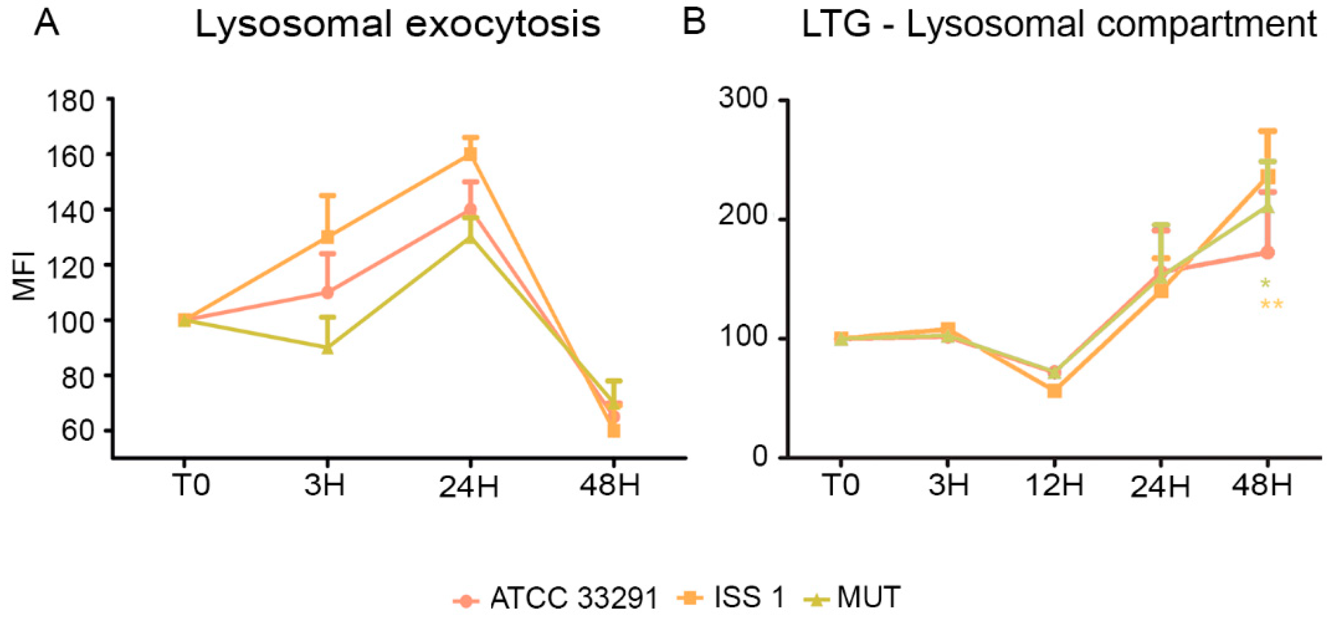 Toxins 10 00239 g005