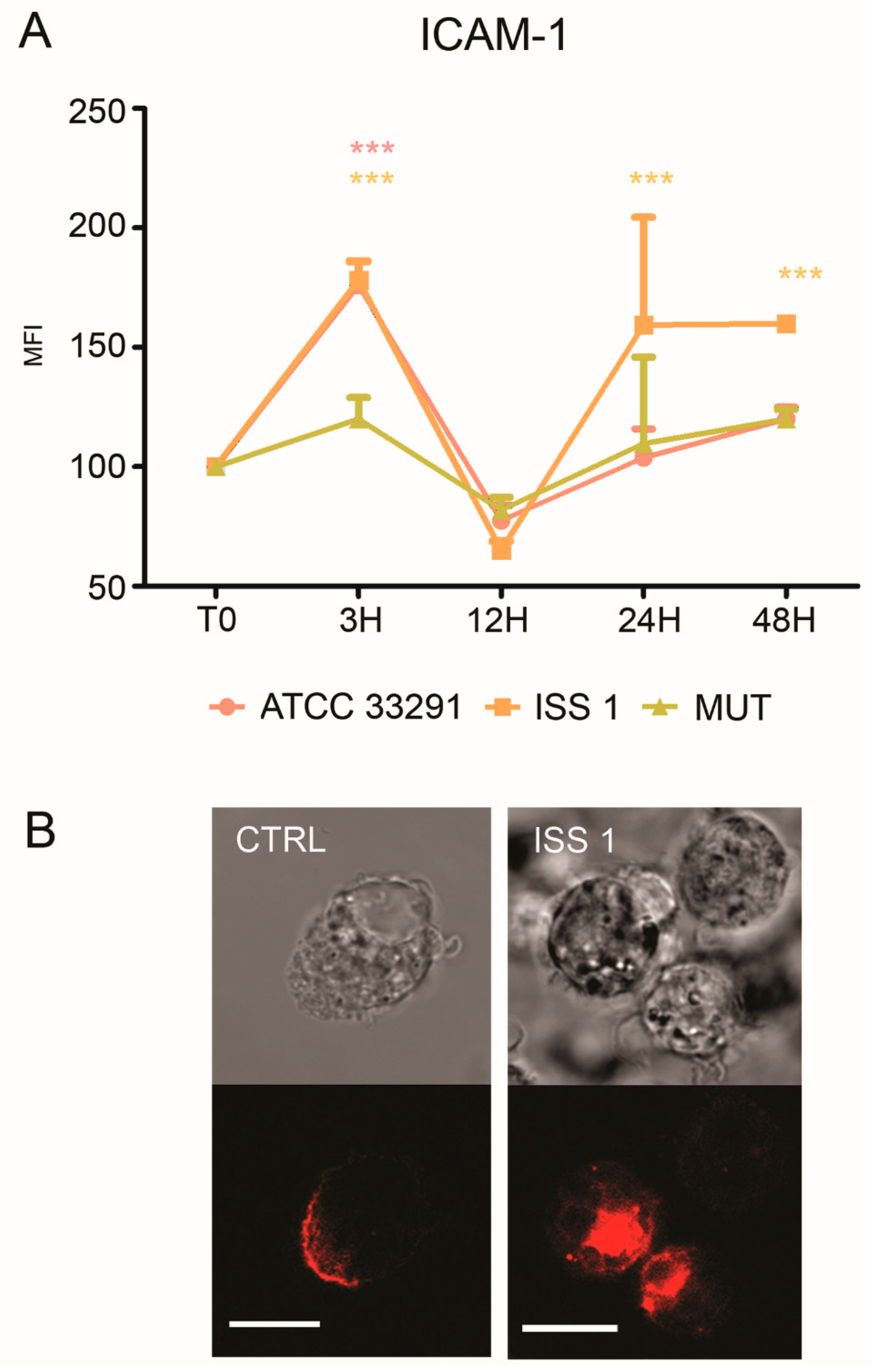 Toxins 10 00239 g007
