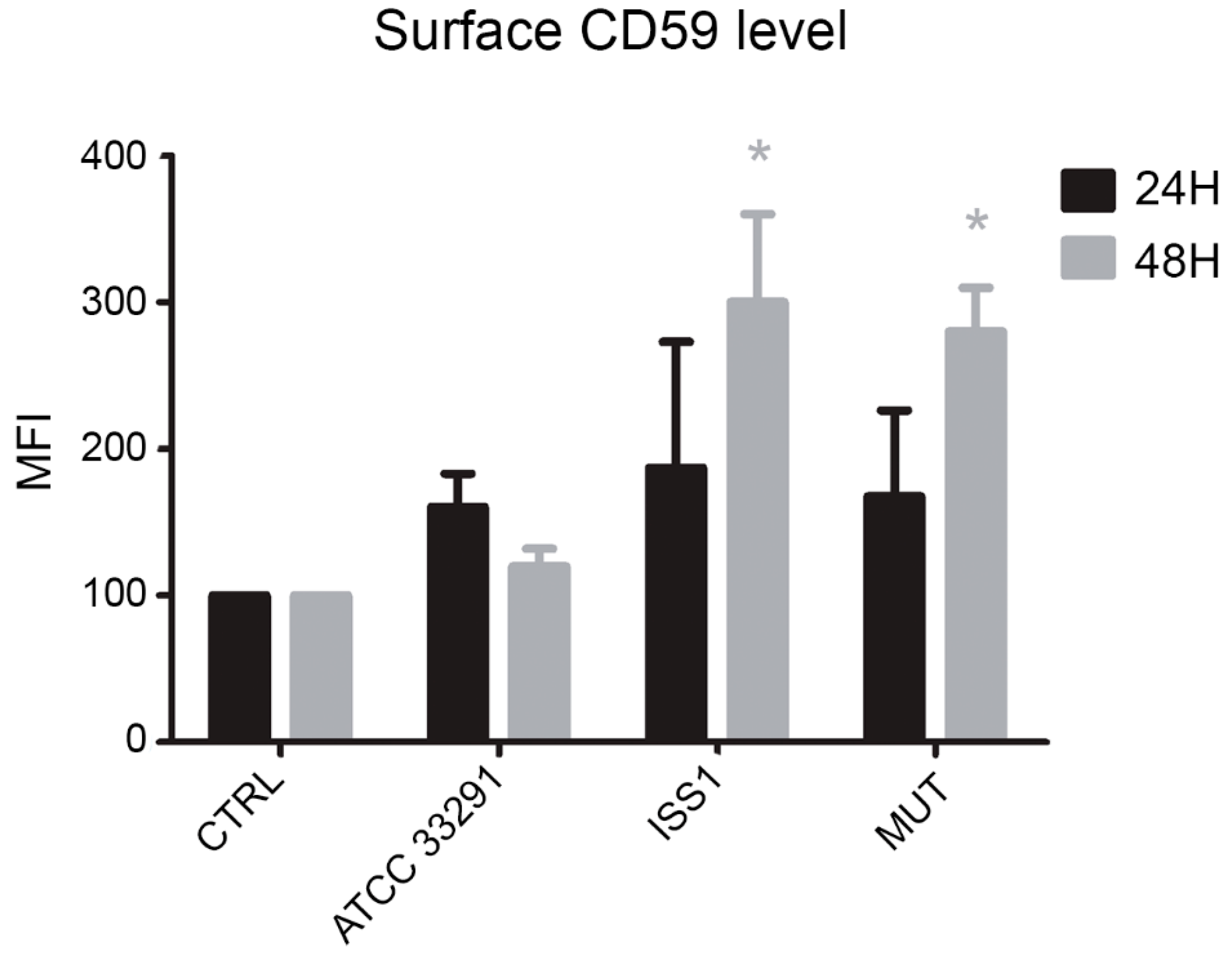 Toxins 10 00239 g010