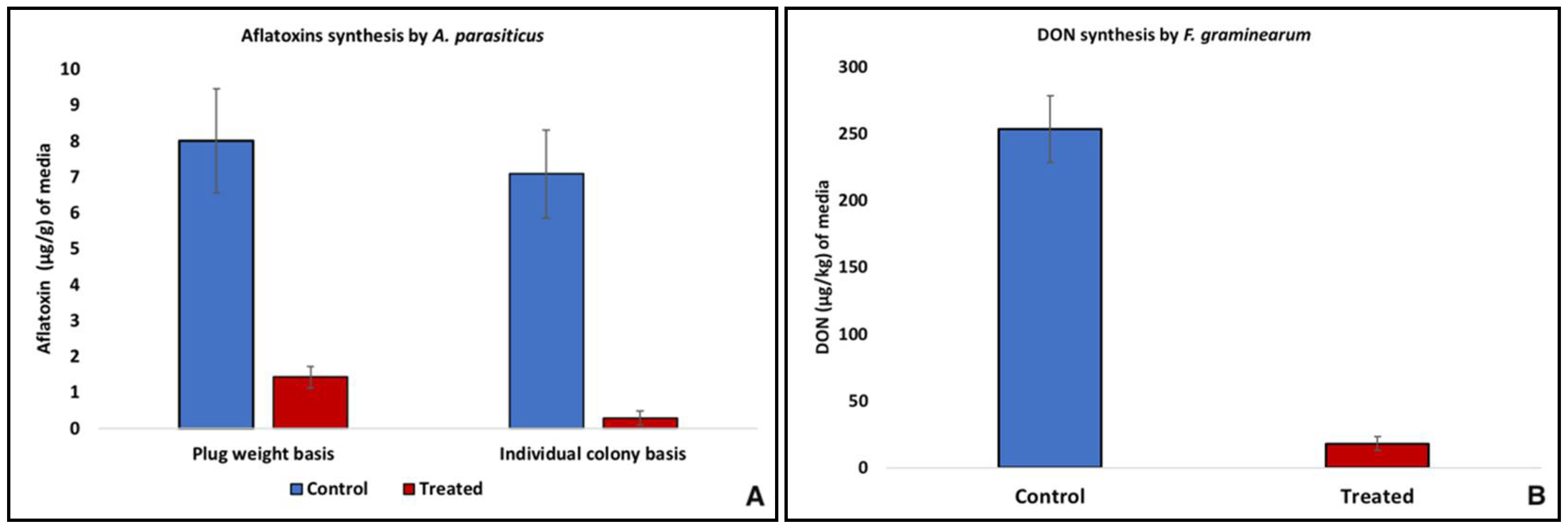 Toxins 10 00242 g003 Toxins 10 00242 g003