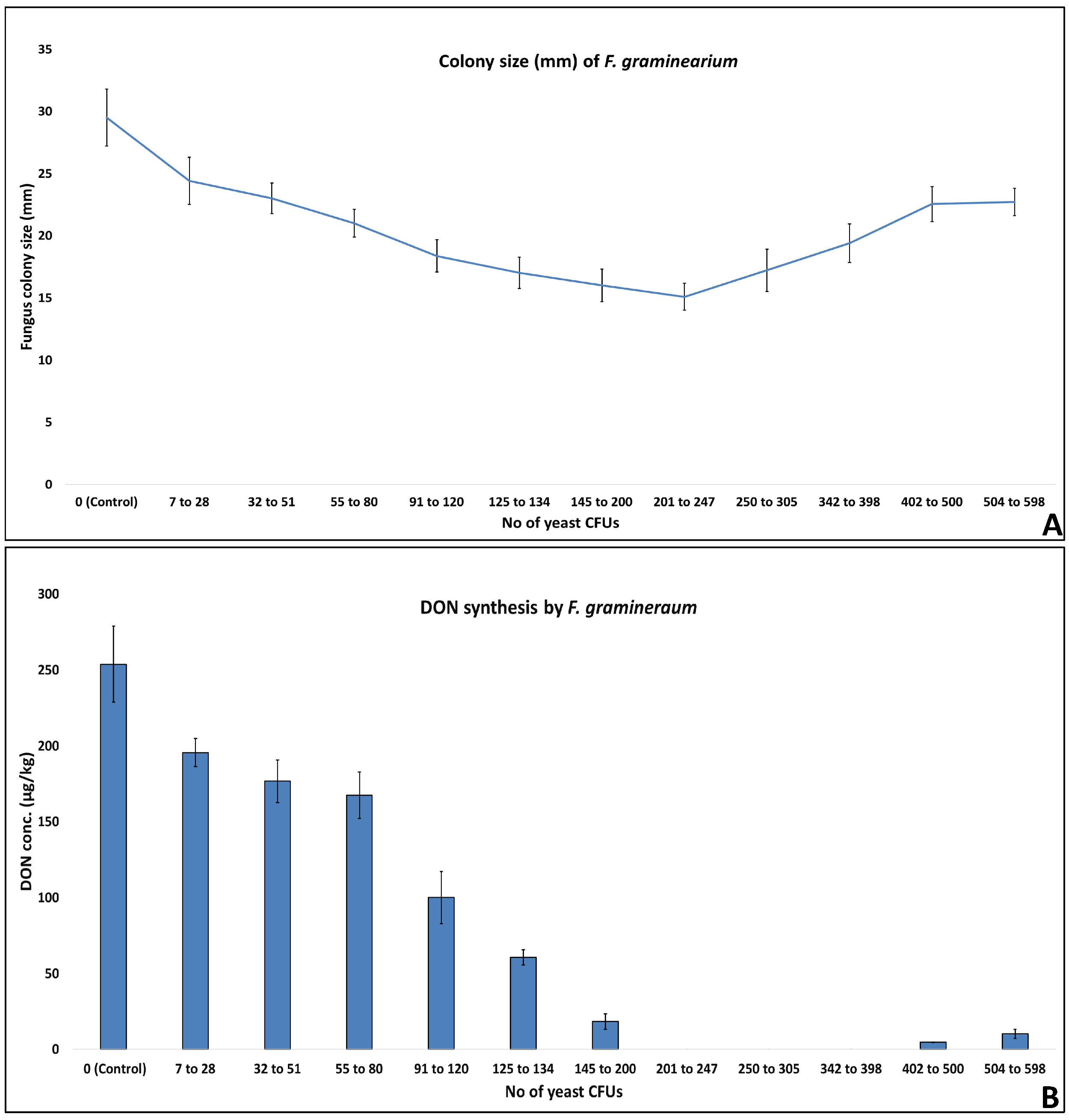 Toxins 10 00242 g004 Toxins 10 00242 g004