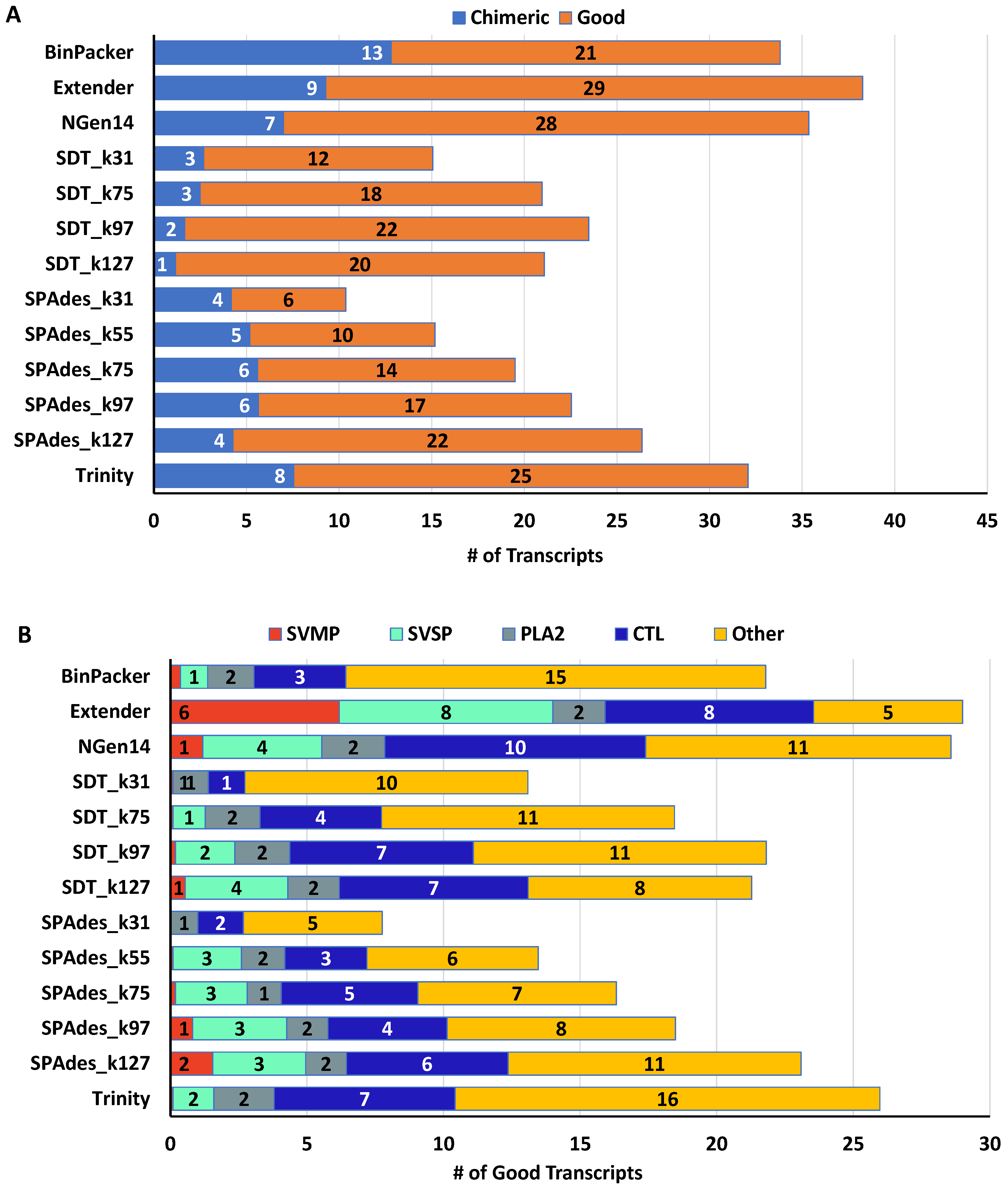 Toxins 10 00249 g003
