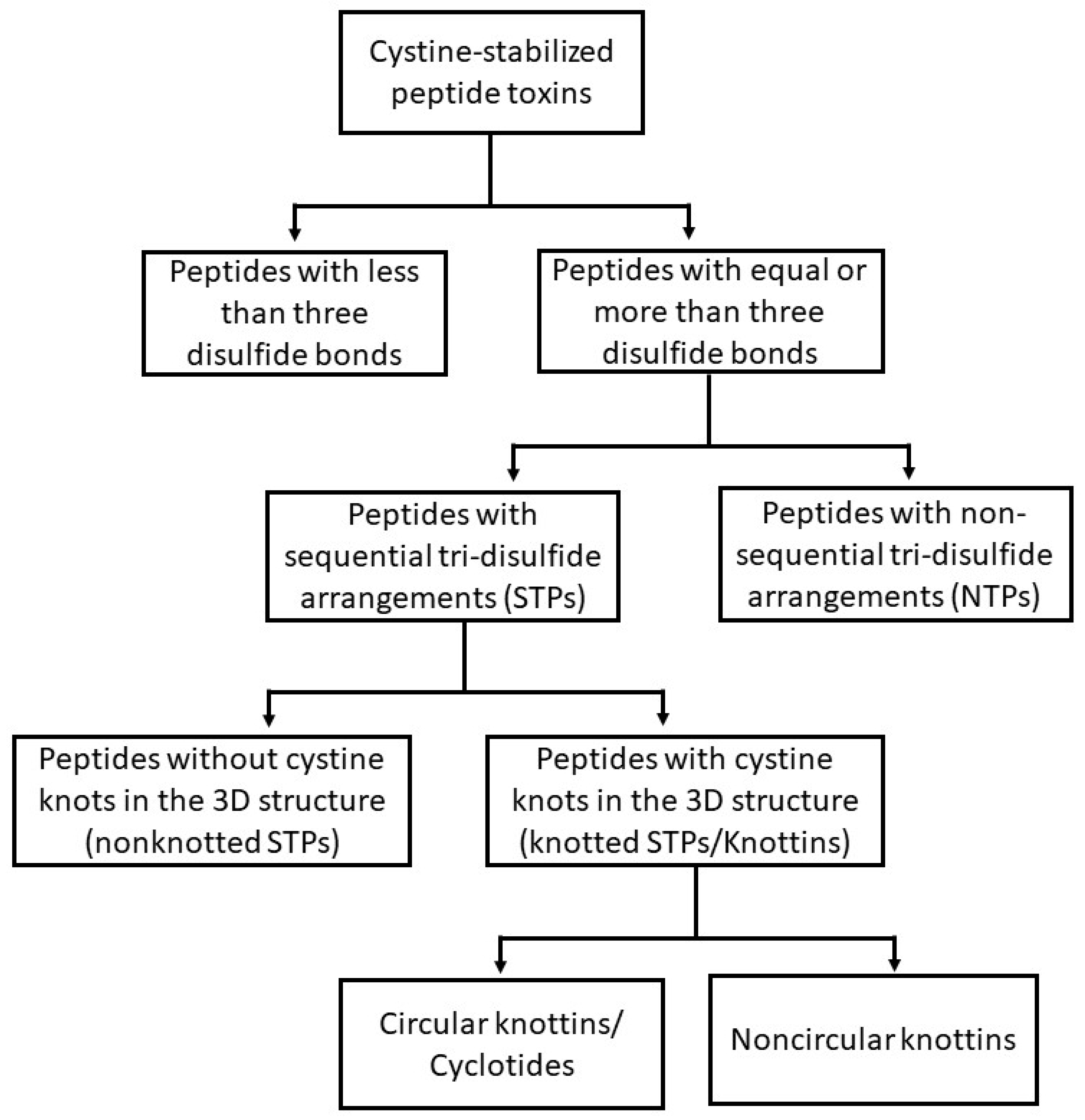 Toxins 10 00251 g001