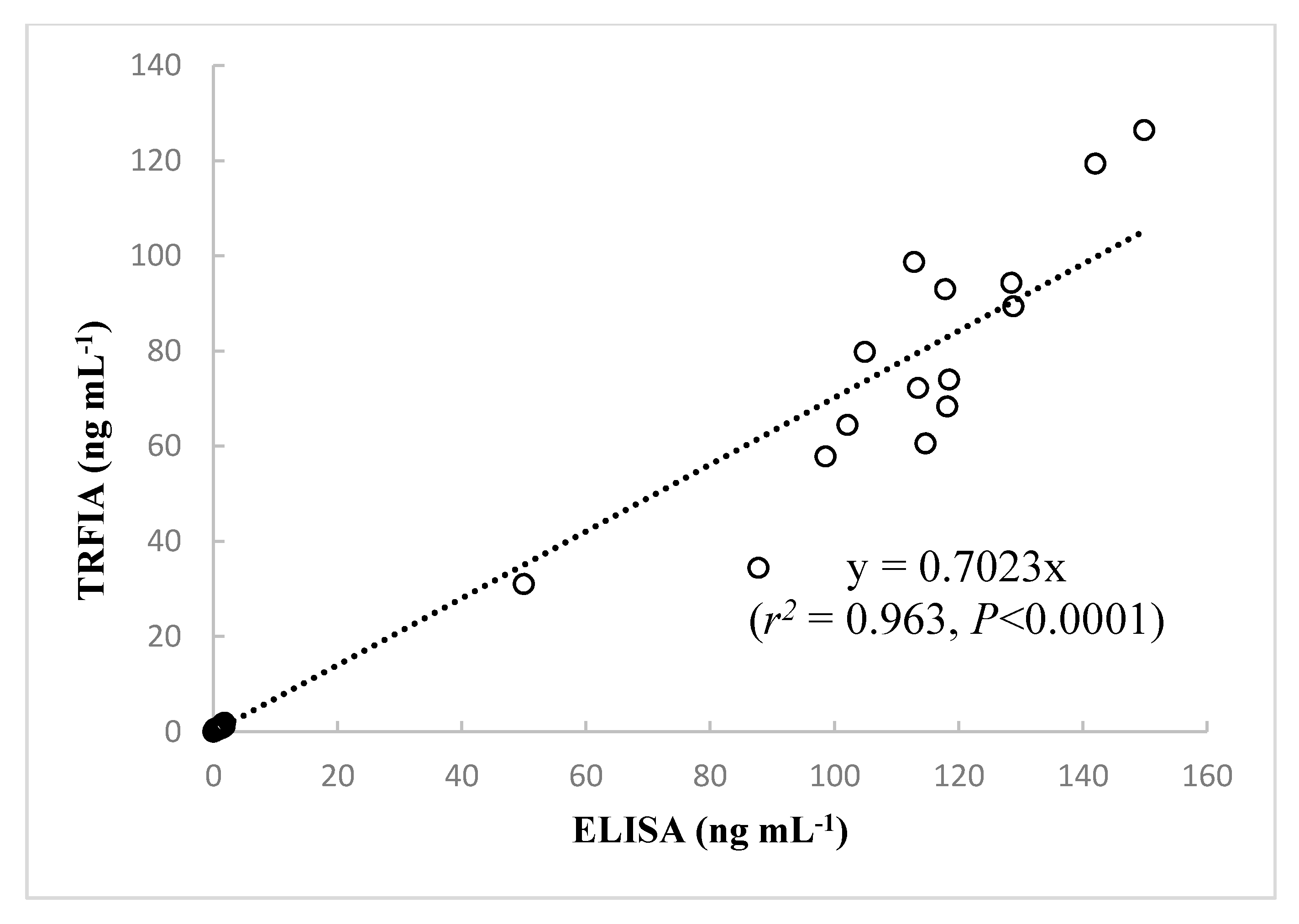 Toxins 10 00255 g004 Toxins 10 00255 g004