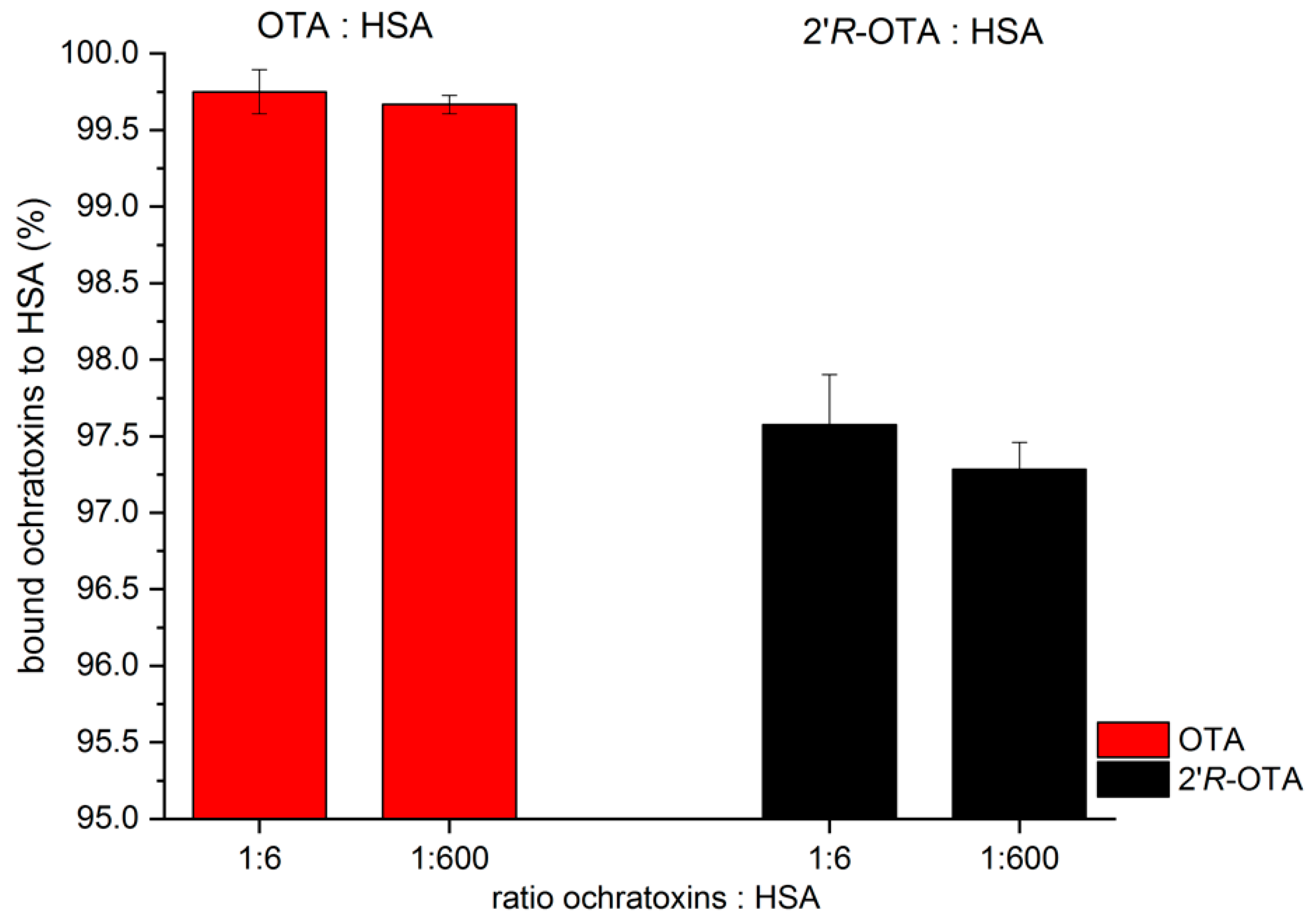 Toxins 10 00256 g002