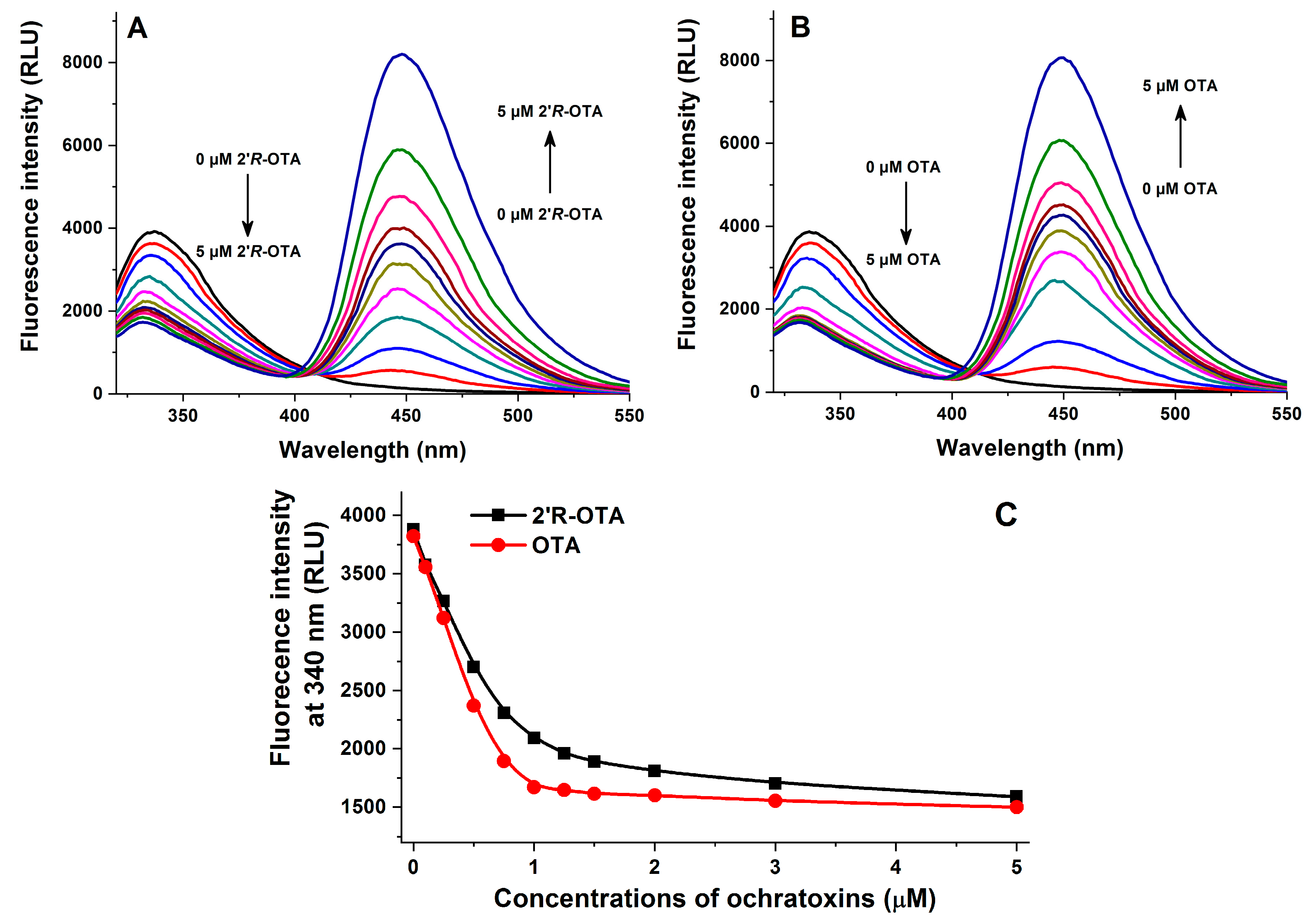 Toxins 10 00256 g003