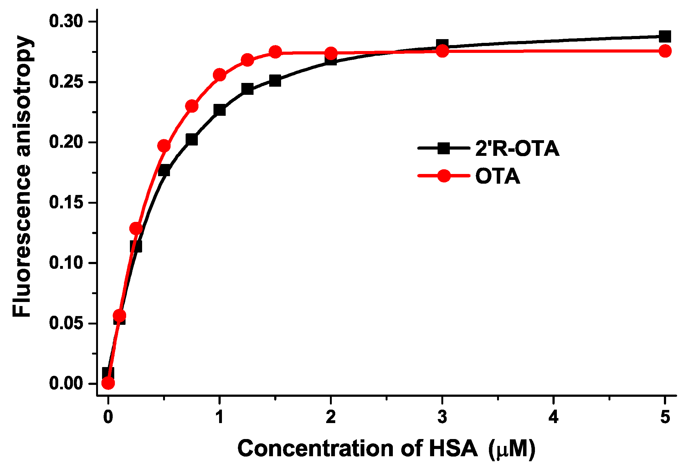 Toxins 10 00256 g007