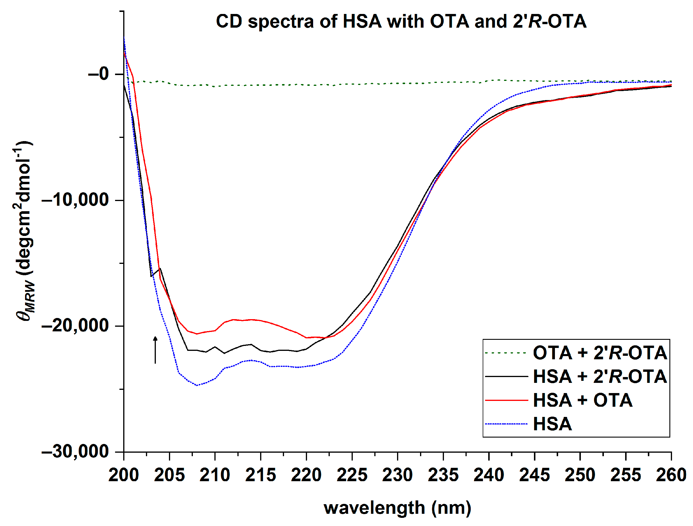 Toxins 10 00256 g008