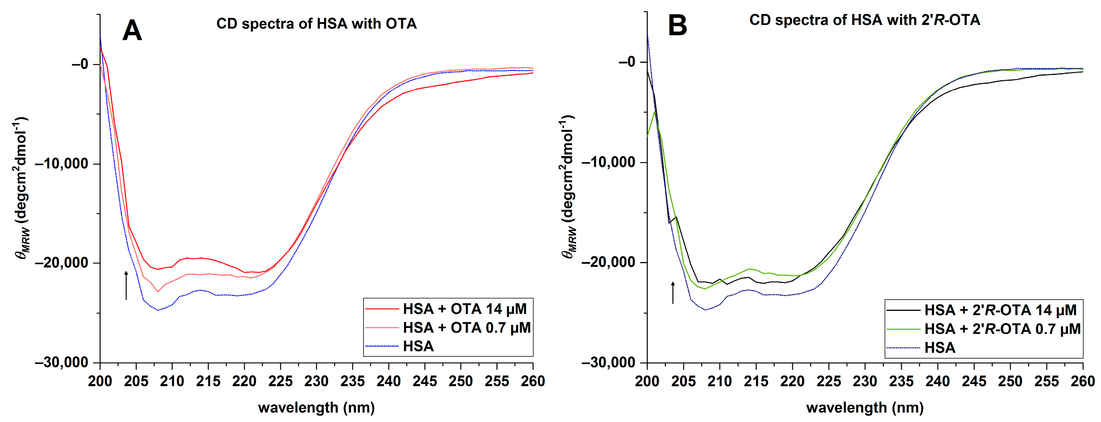 Toxins 10 00256 g009