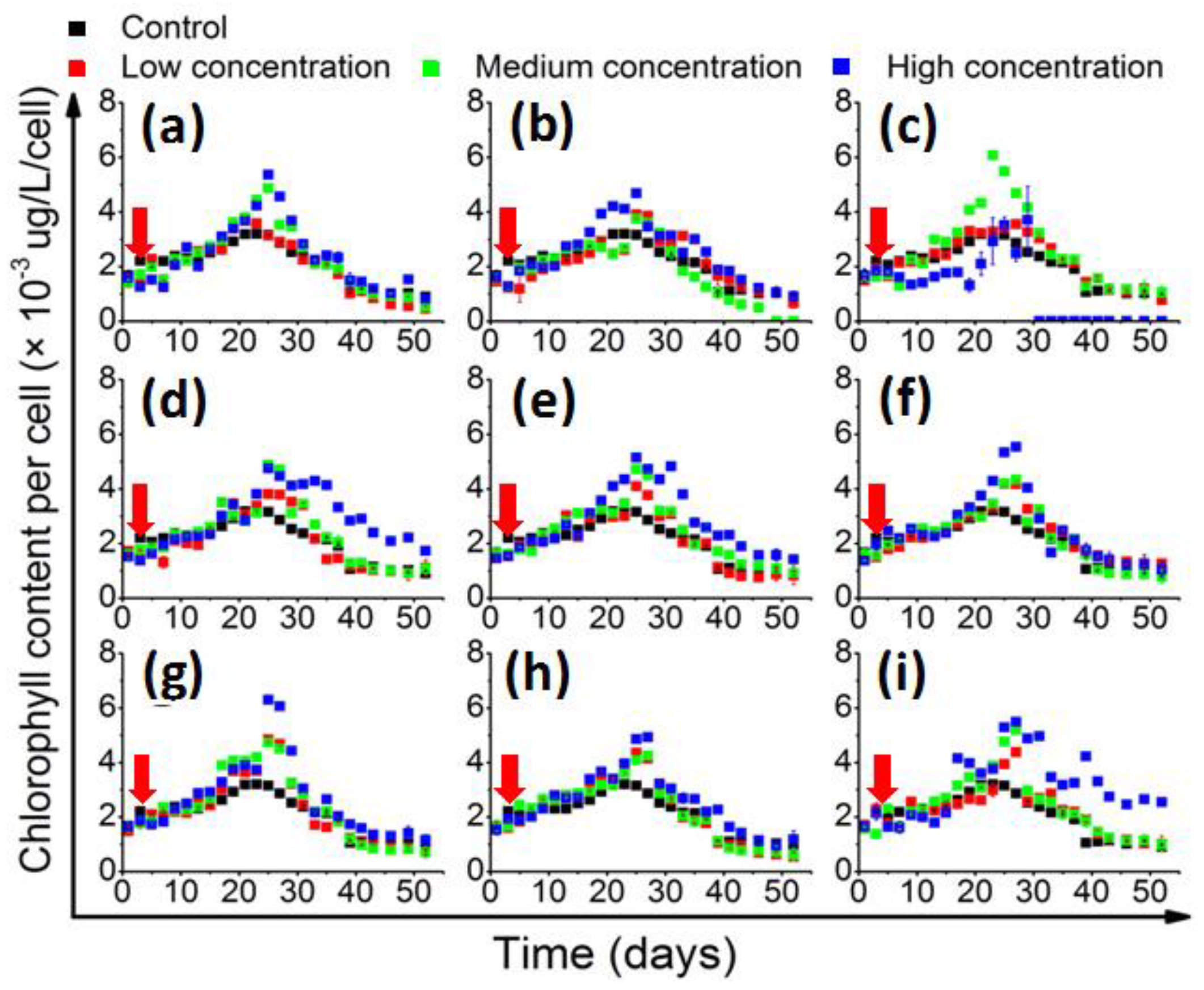 Toxins 10 00257 g002 Toxins 10 00257 g002