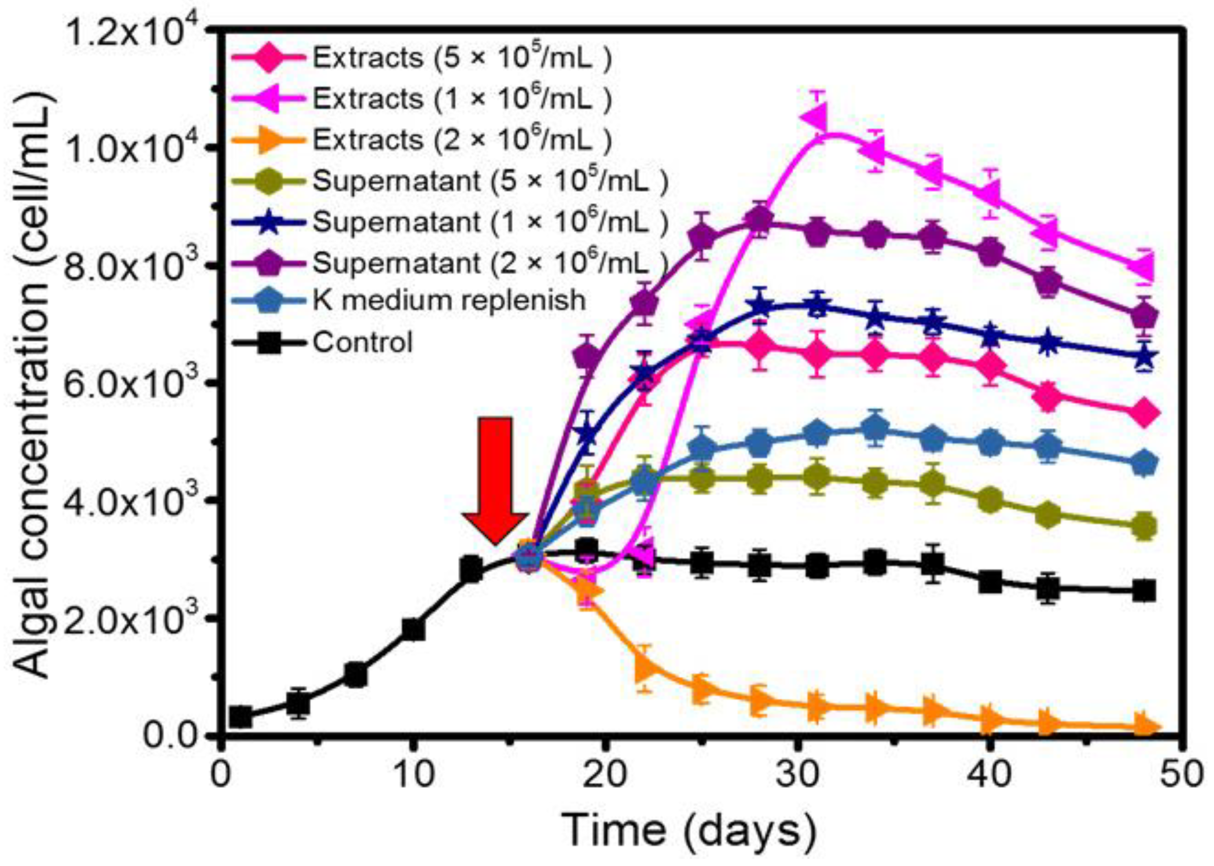 Toxins 10 00257 g004 Toxins 10 00257 g004