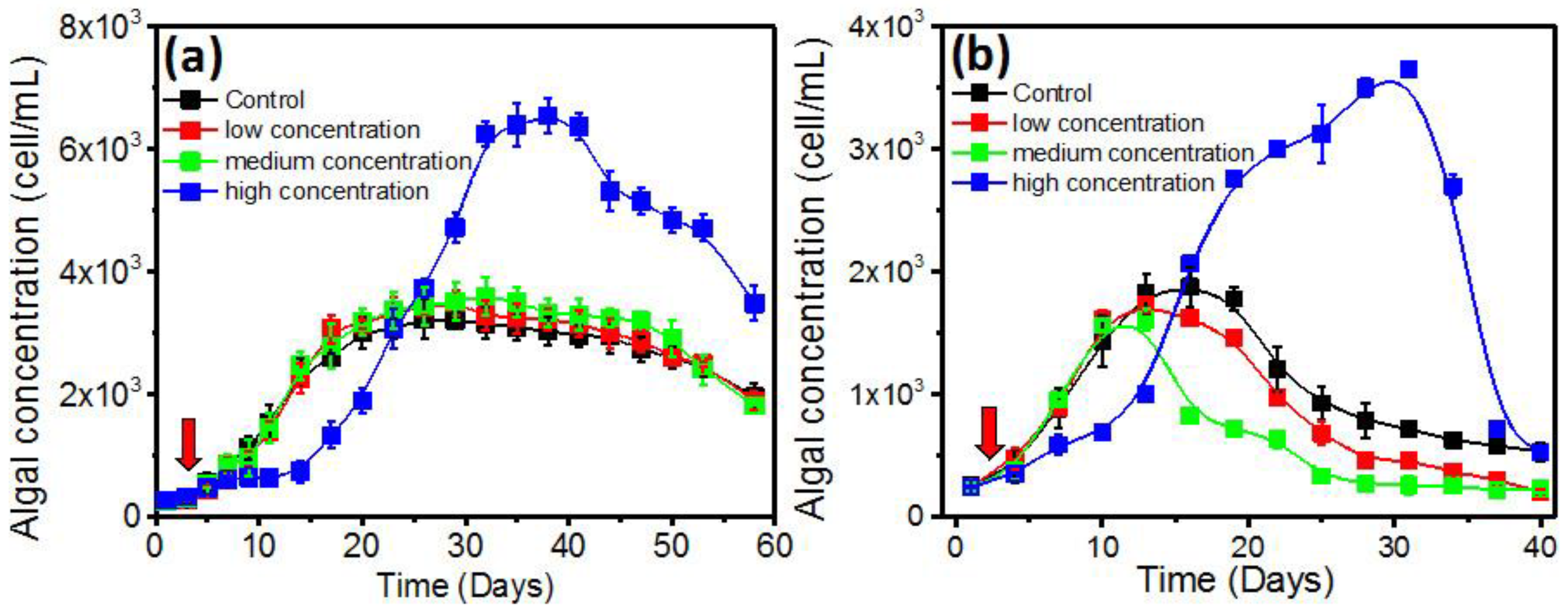 Toxins 10 00257 g005 Toxins 10 00257 g005
