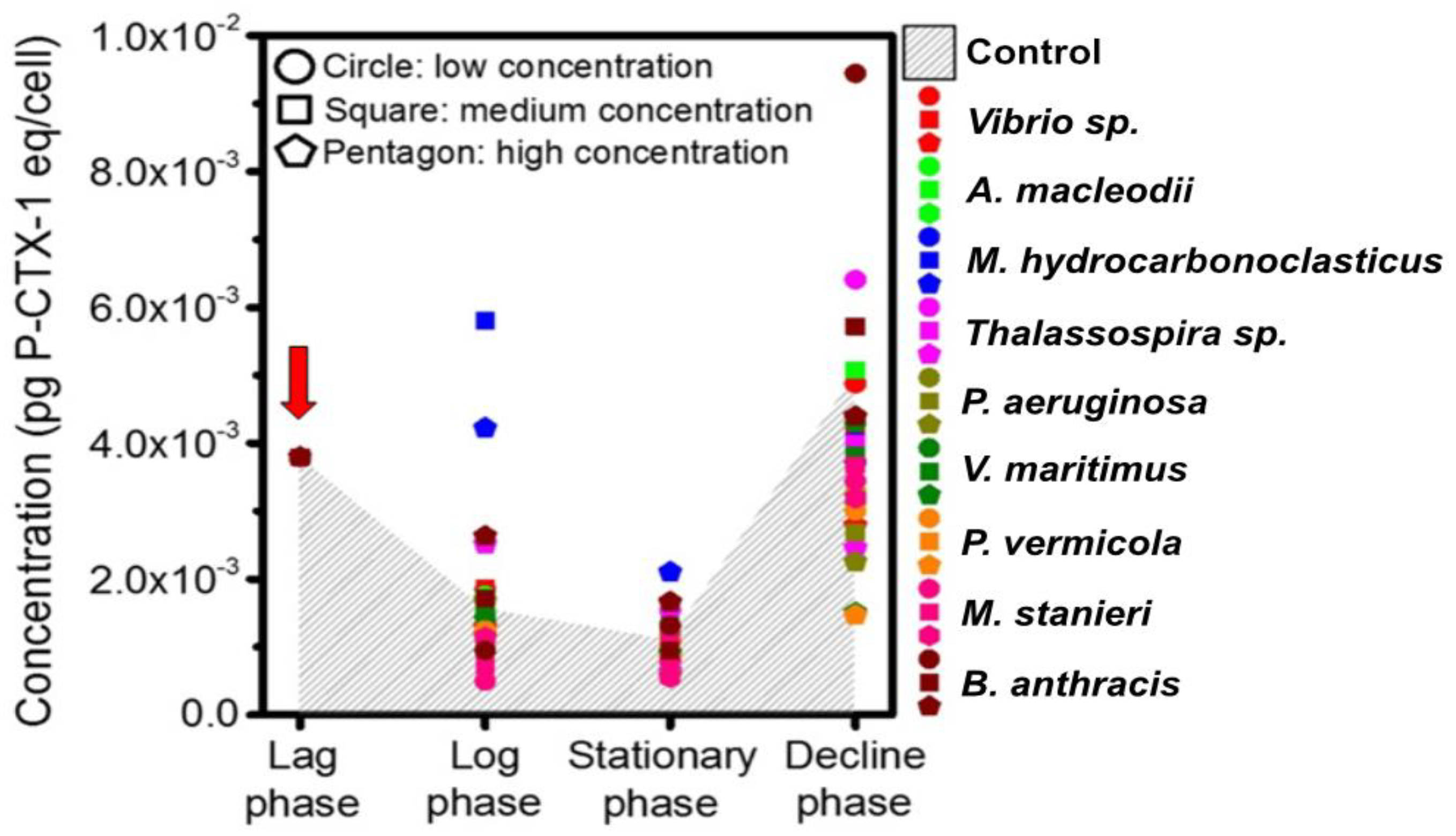 Toxins 10 00257 g006 Toxins 10 00257 g006