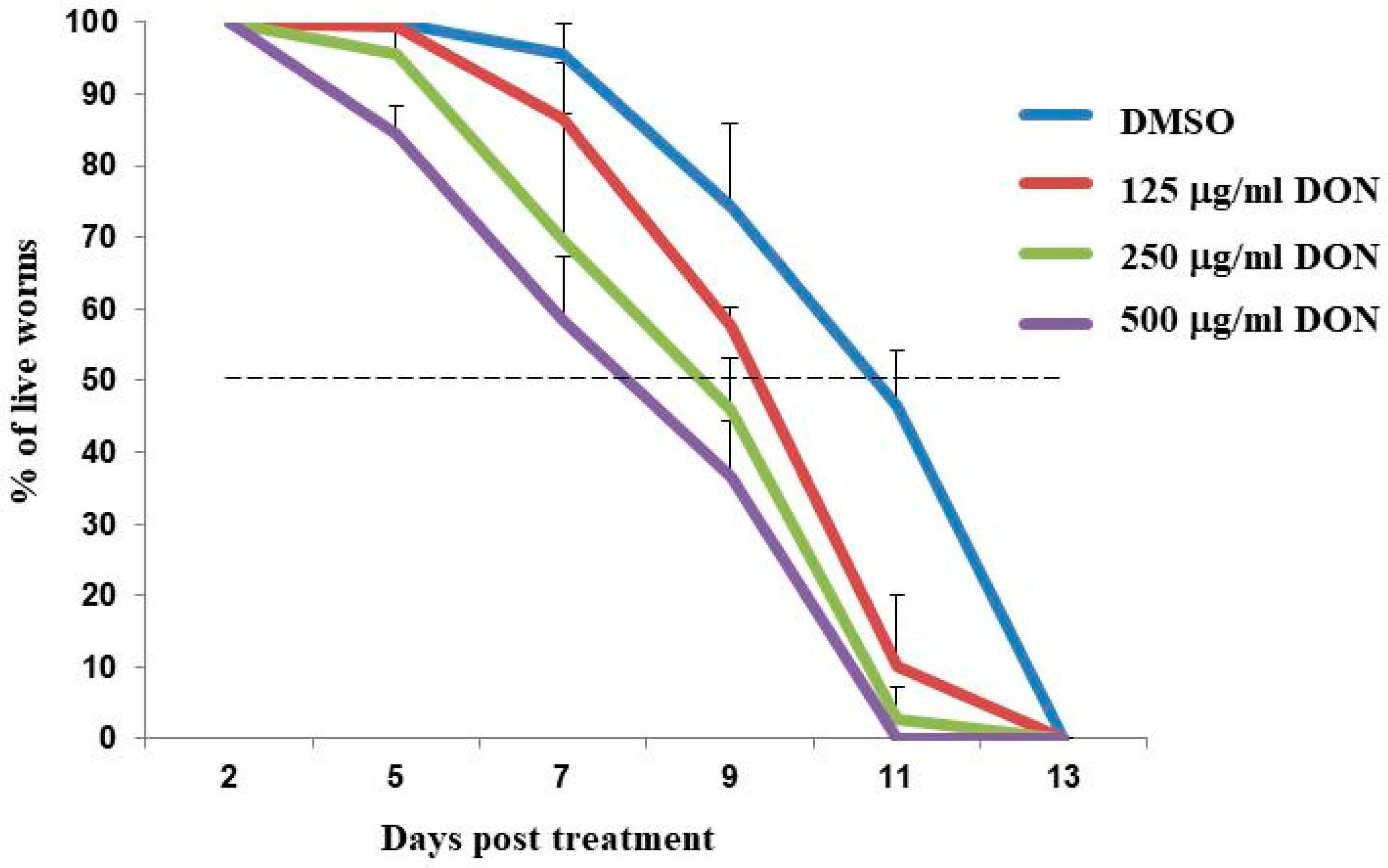 Toxins 10 00262 g002 Toxins 10 00262 g002