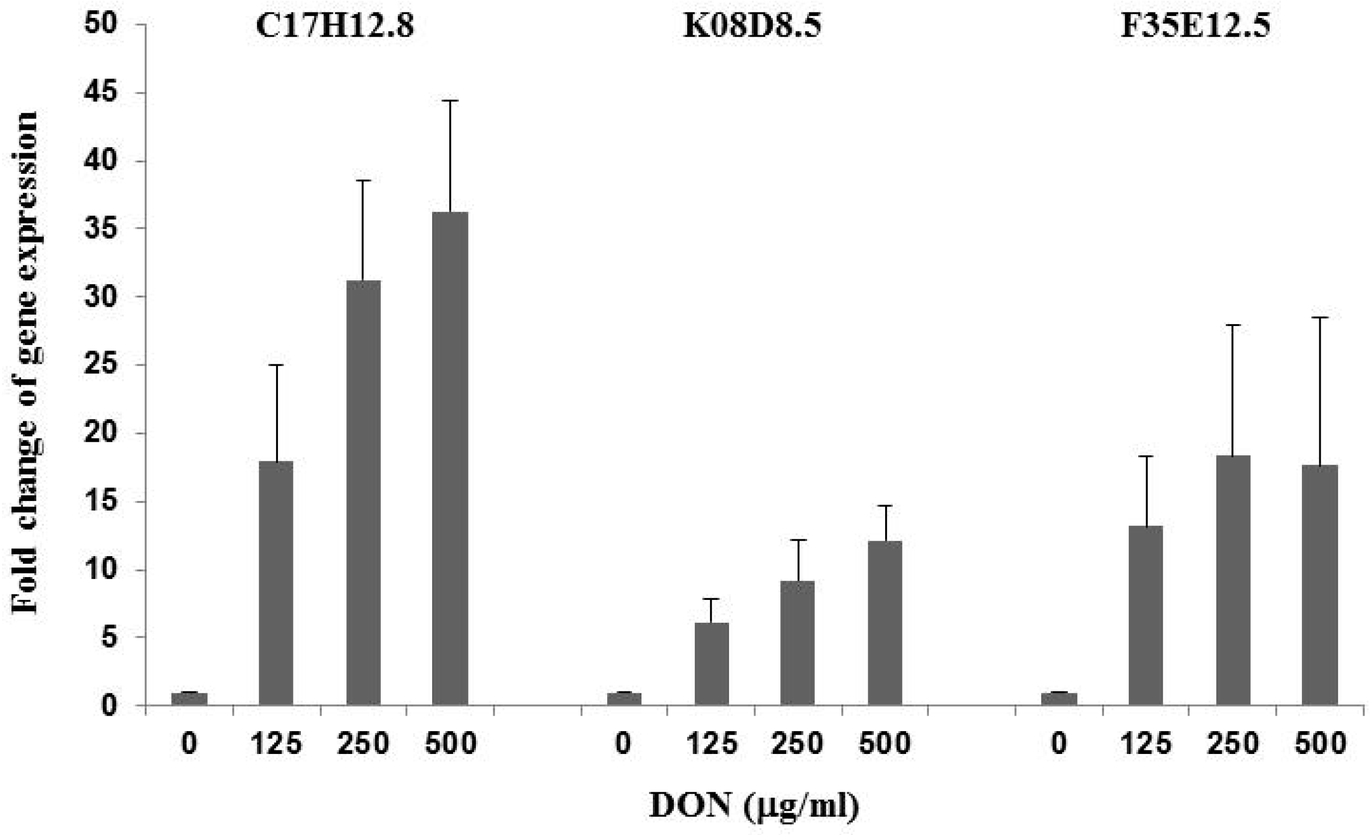 Toxins 10 00262 g003 Toxins 10 00262 g003