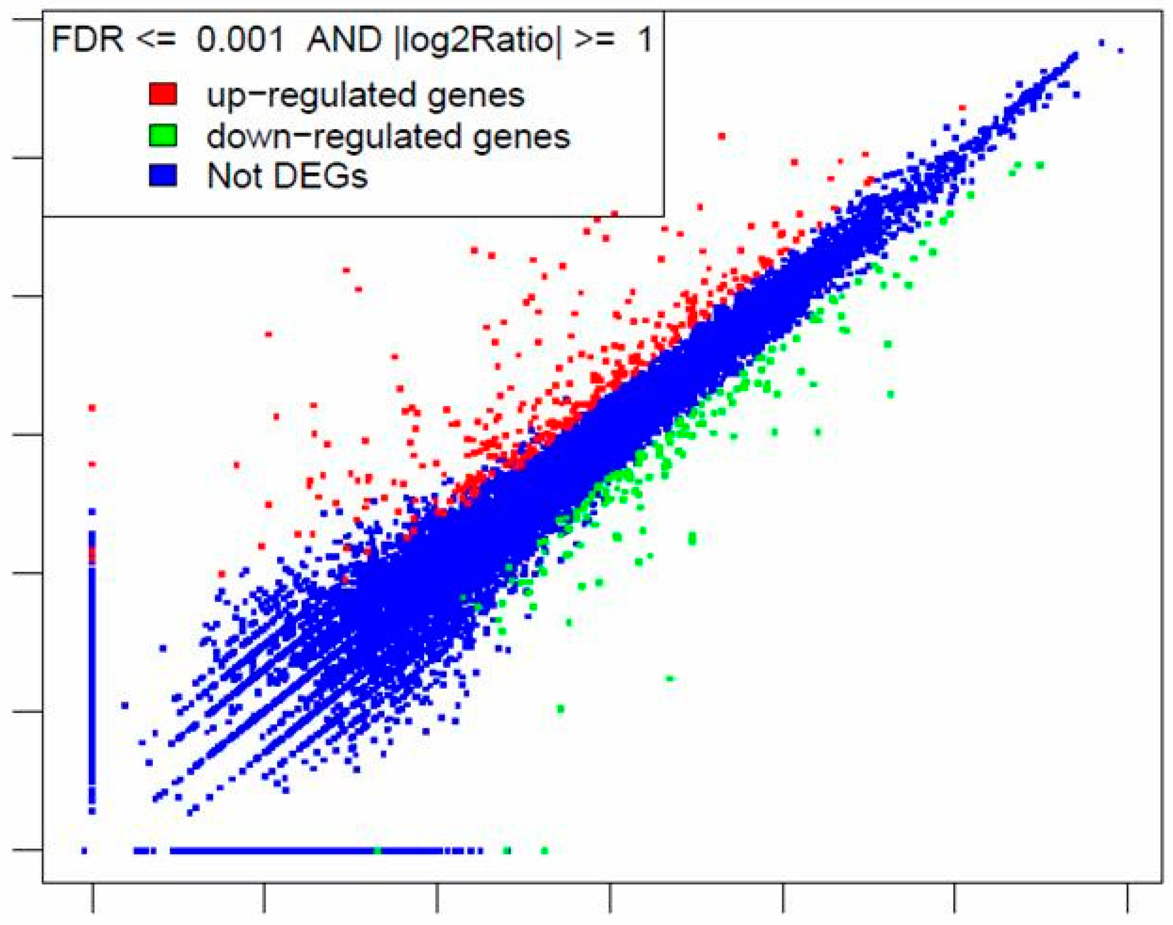 Toxins 10 00262 g004 Toxins 10 00262 g004