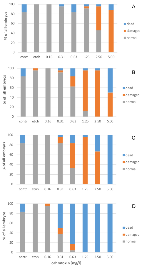 Toxins 10 00264 g001