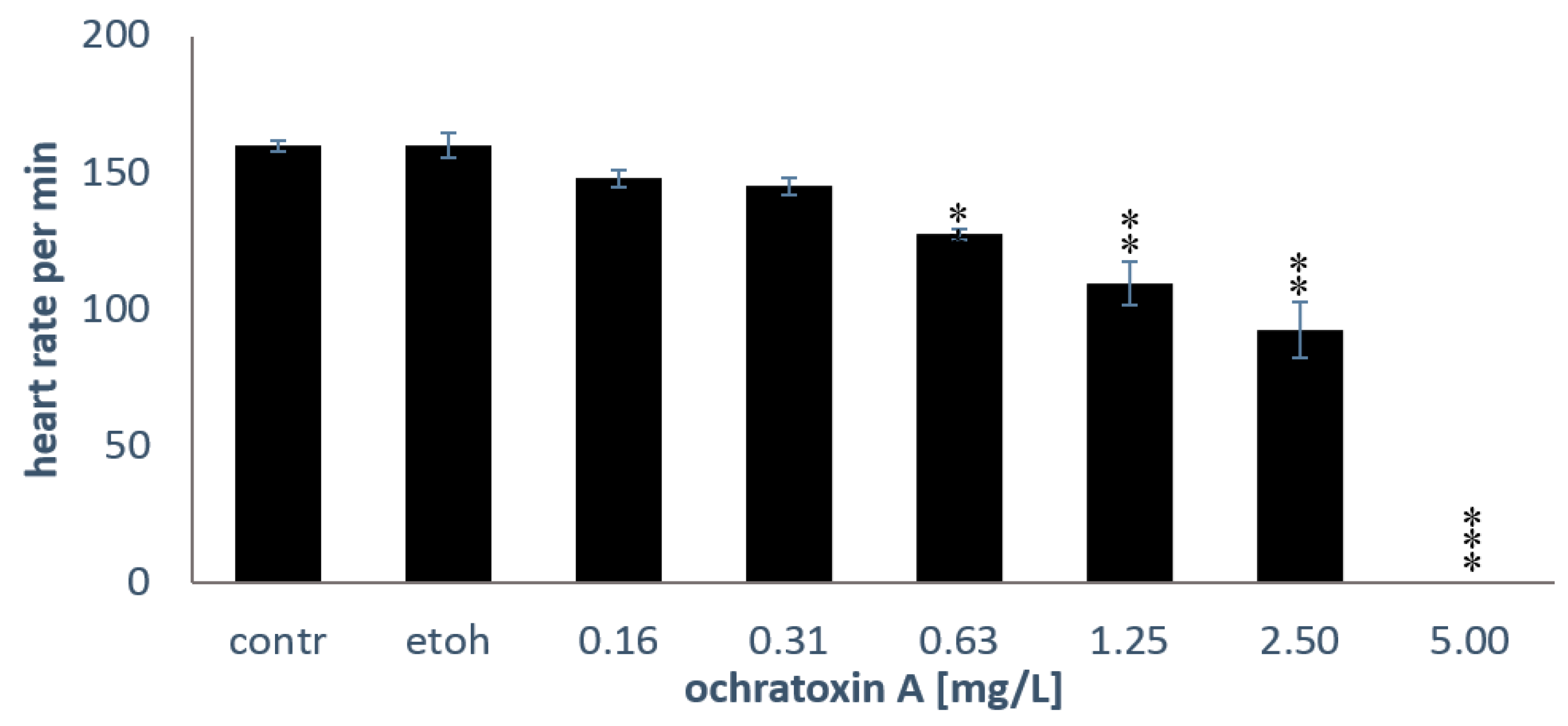 Toxins 10 00264 g003