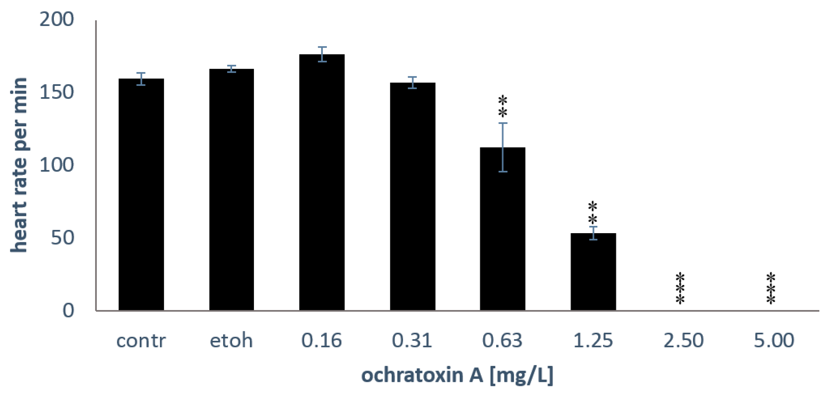 Toxins 10 00264 g004