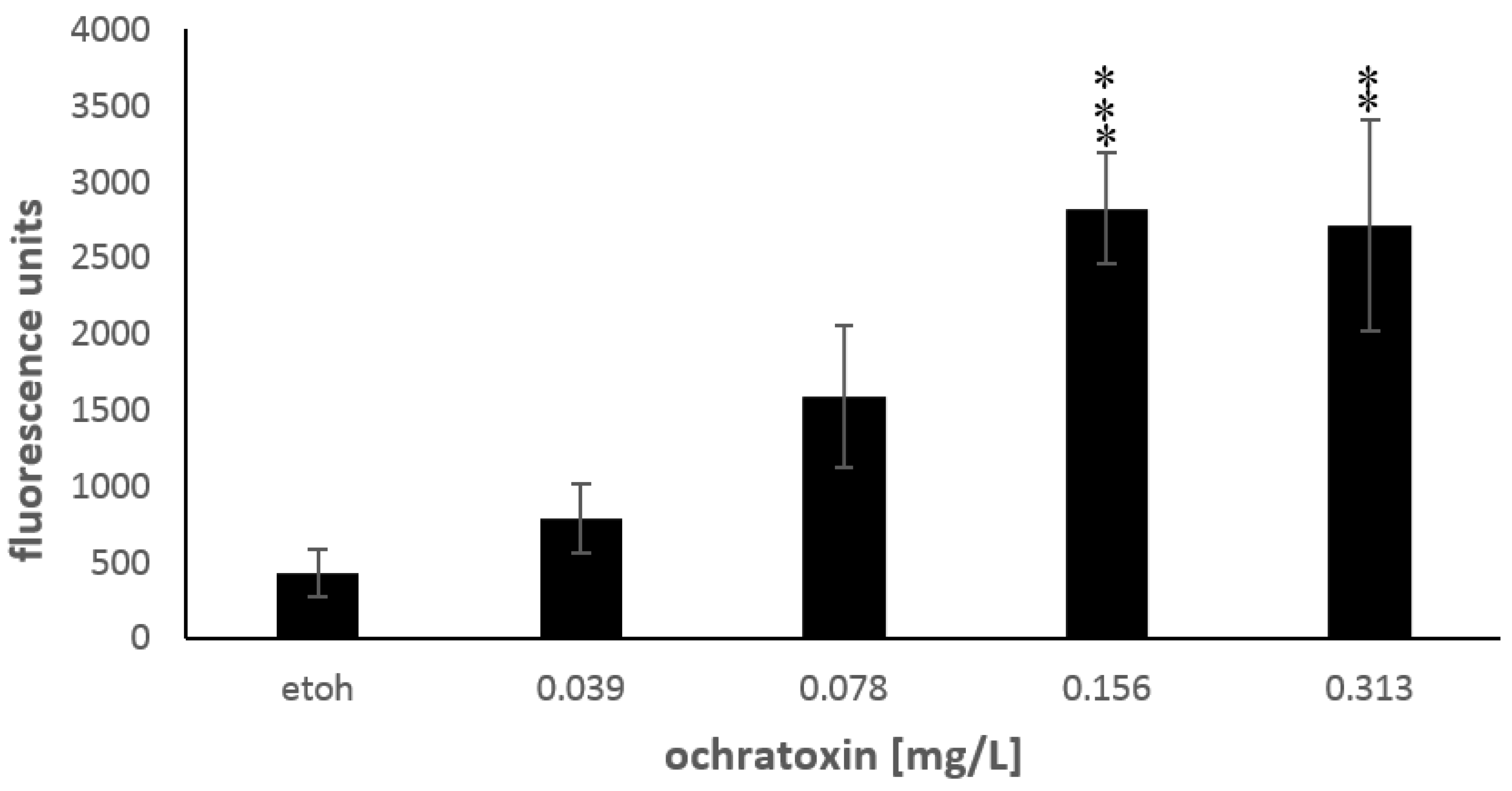 Toxins 10 00264 g005