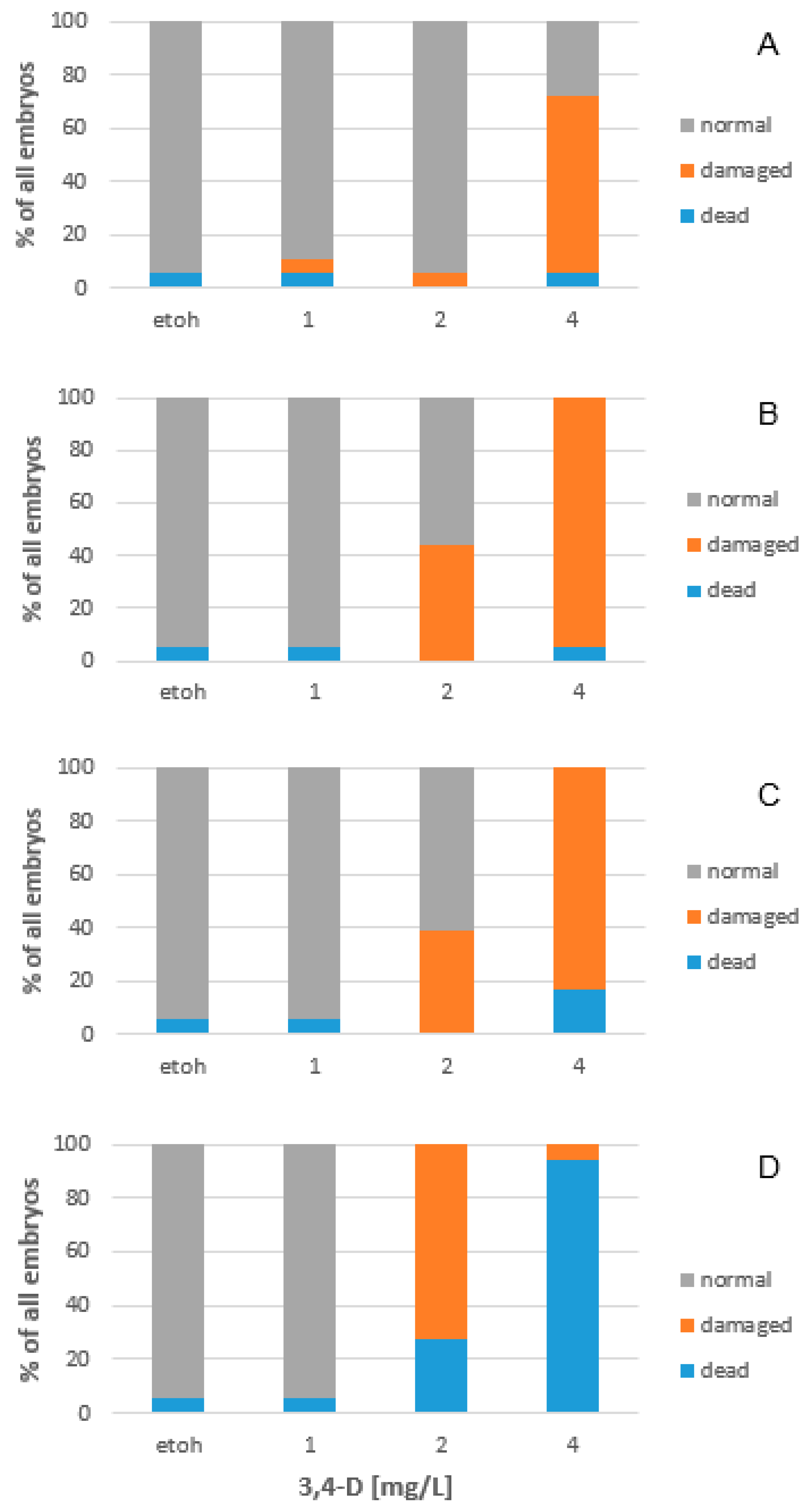 Toxins 10 00264 g006