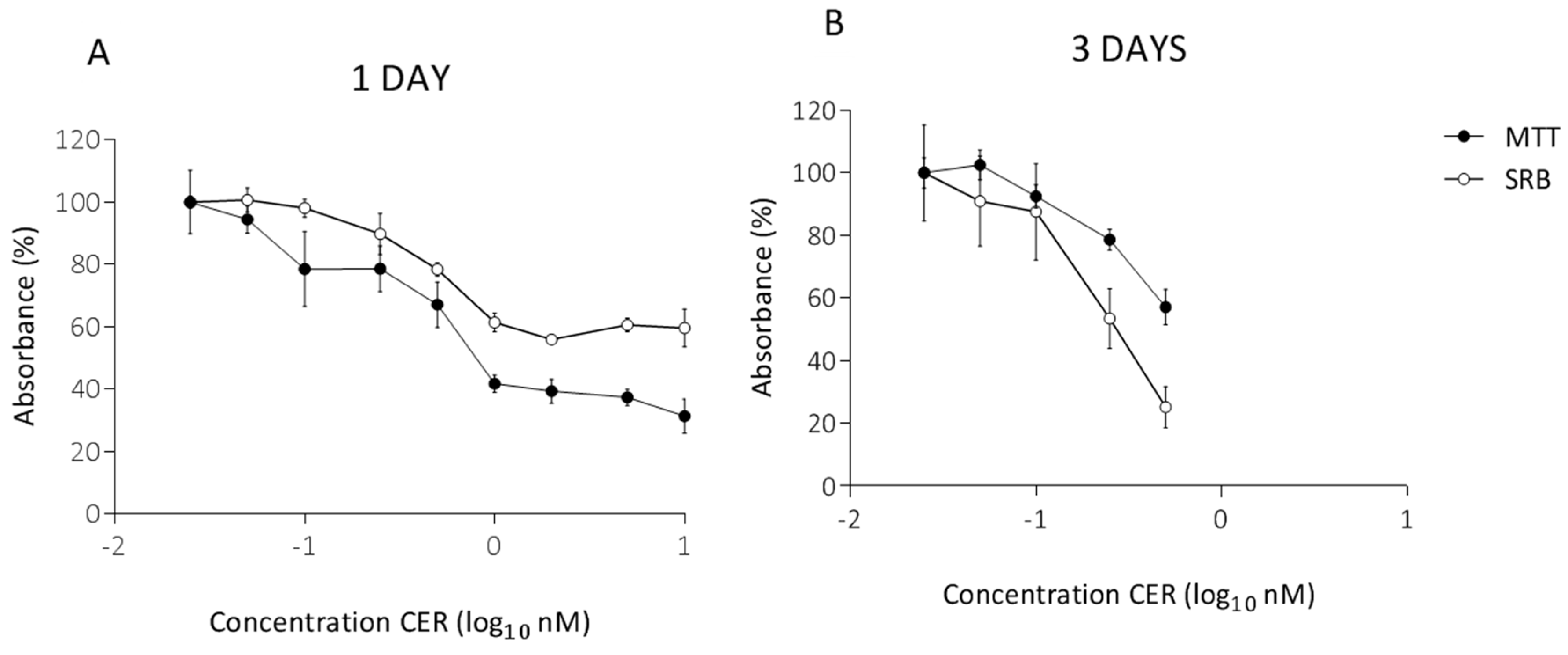 Toxins 10 00266 g001 Toxins 10 00266 g001
