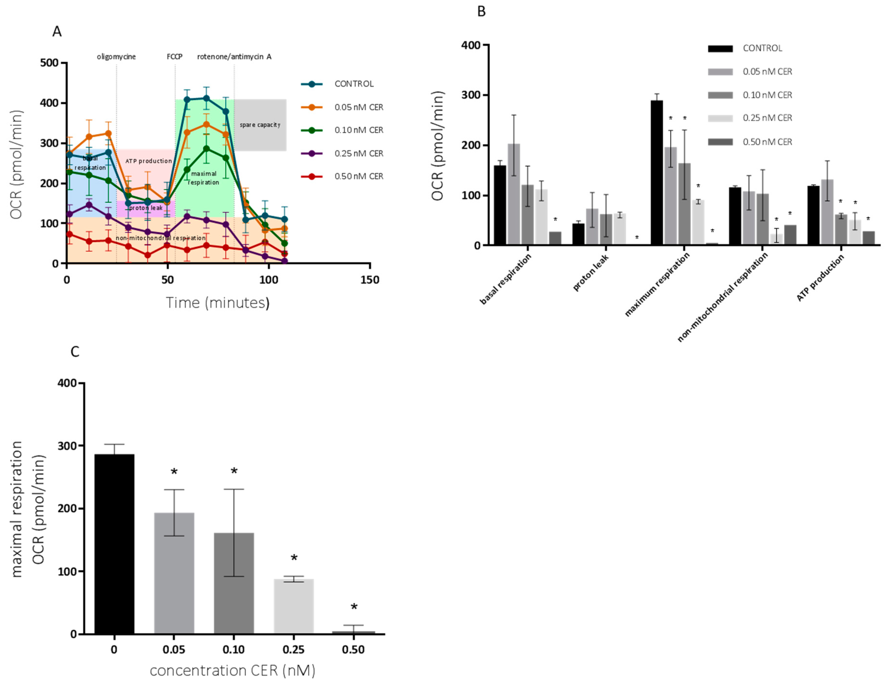 Toxins 10 00266 g003 Toxins 10 00266 g003