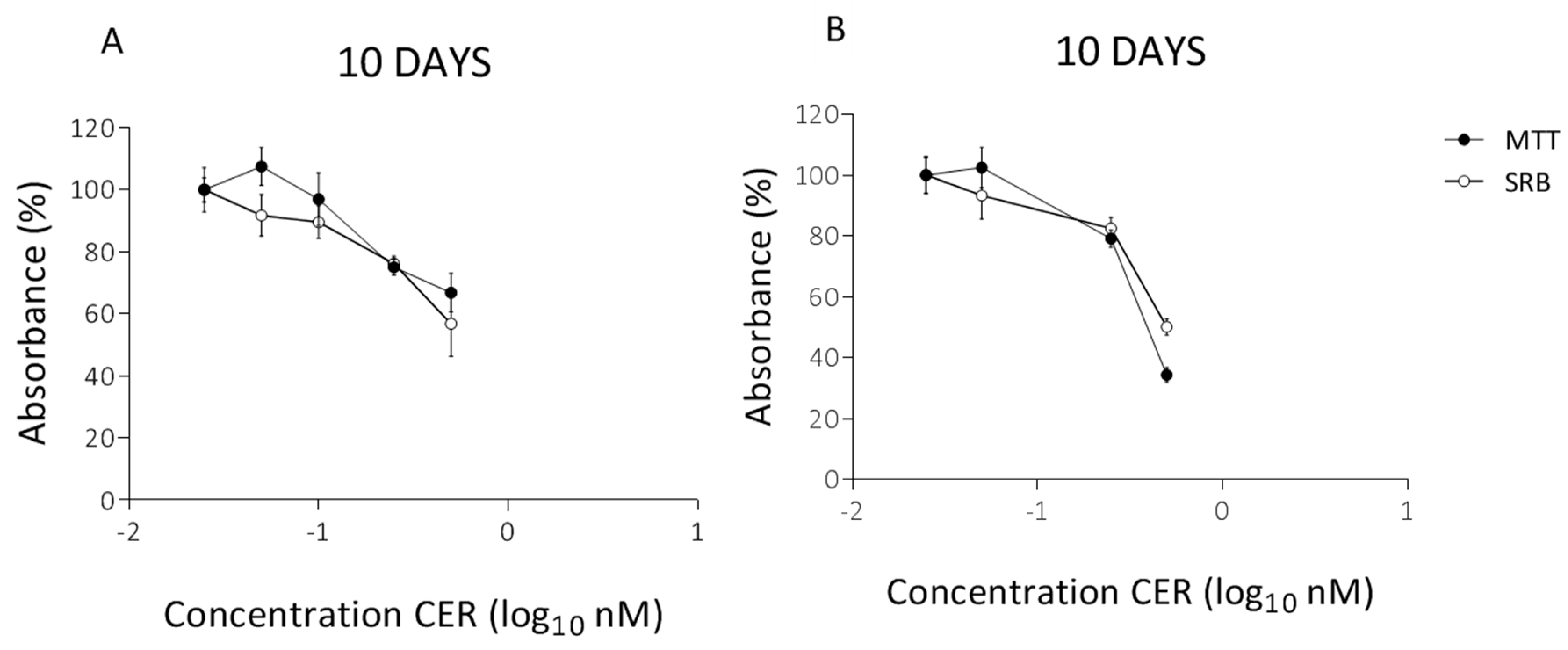 Toxins 10 00266 g004 Toxins 10 00266 g004