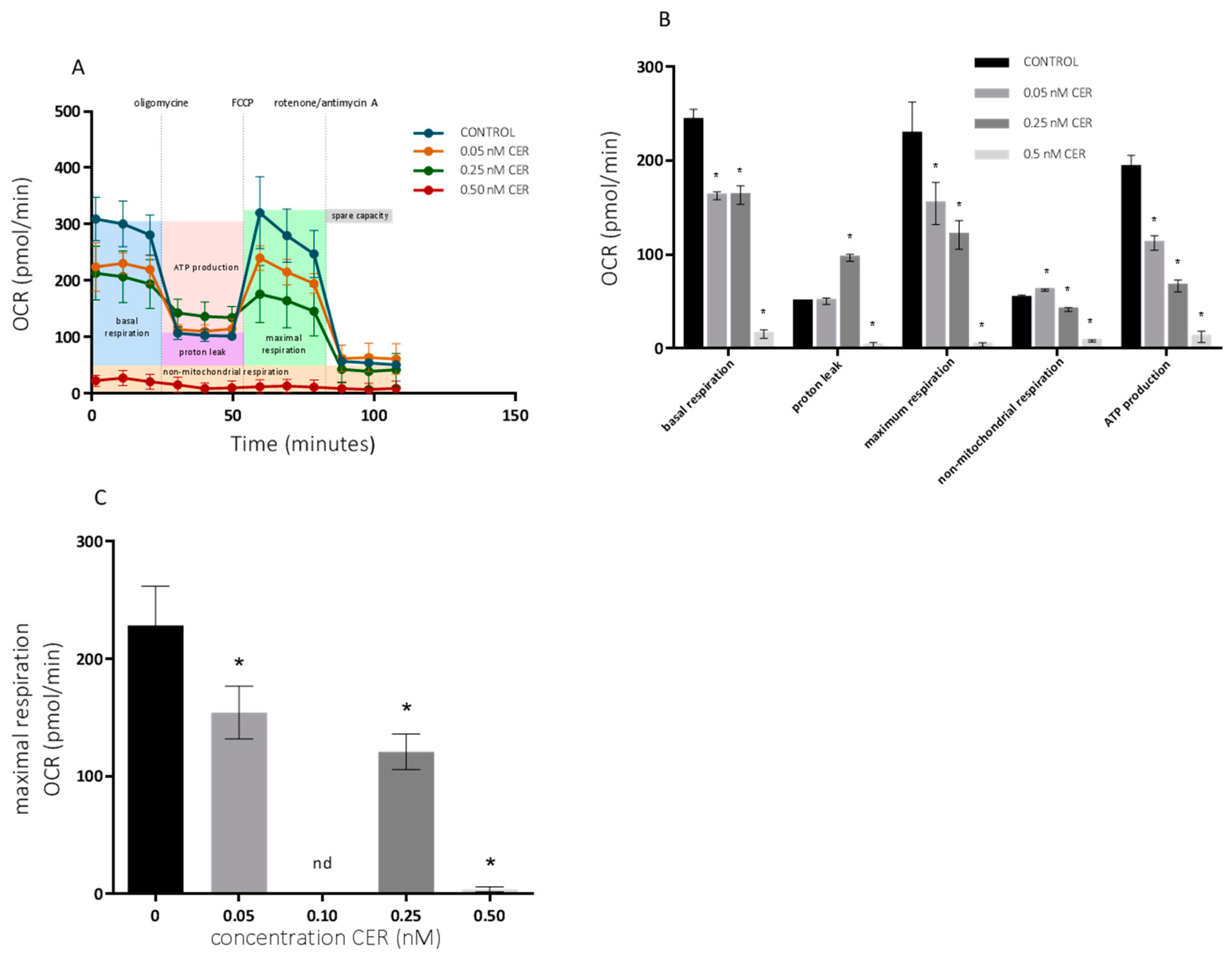 Toxins 10 00266 g005 Toxins 10 00266 g005